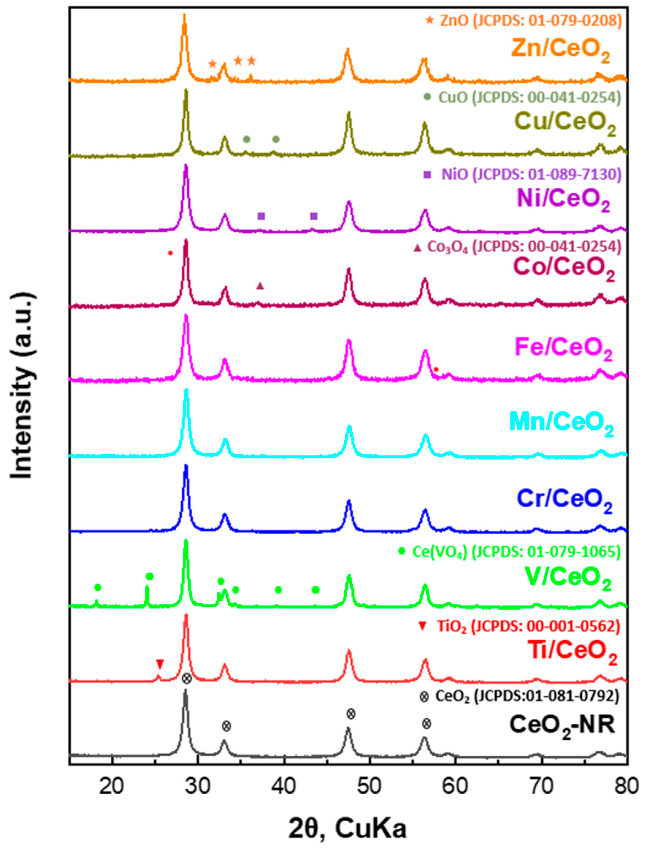 Catalysts 14 00611 g001