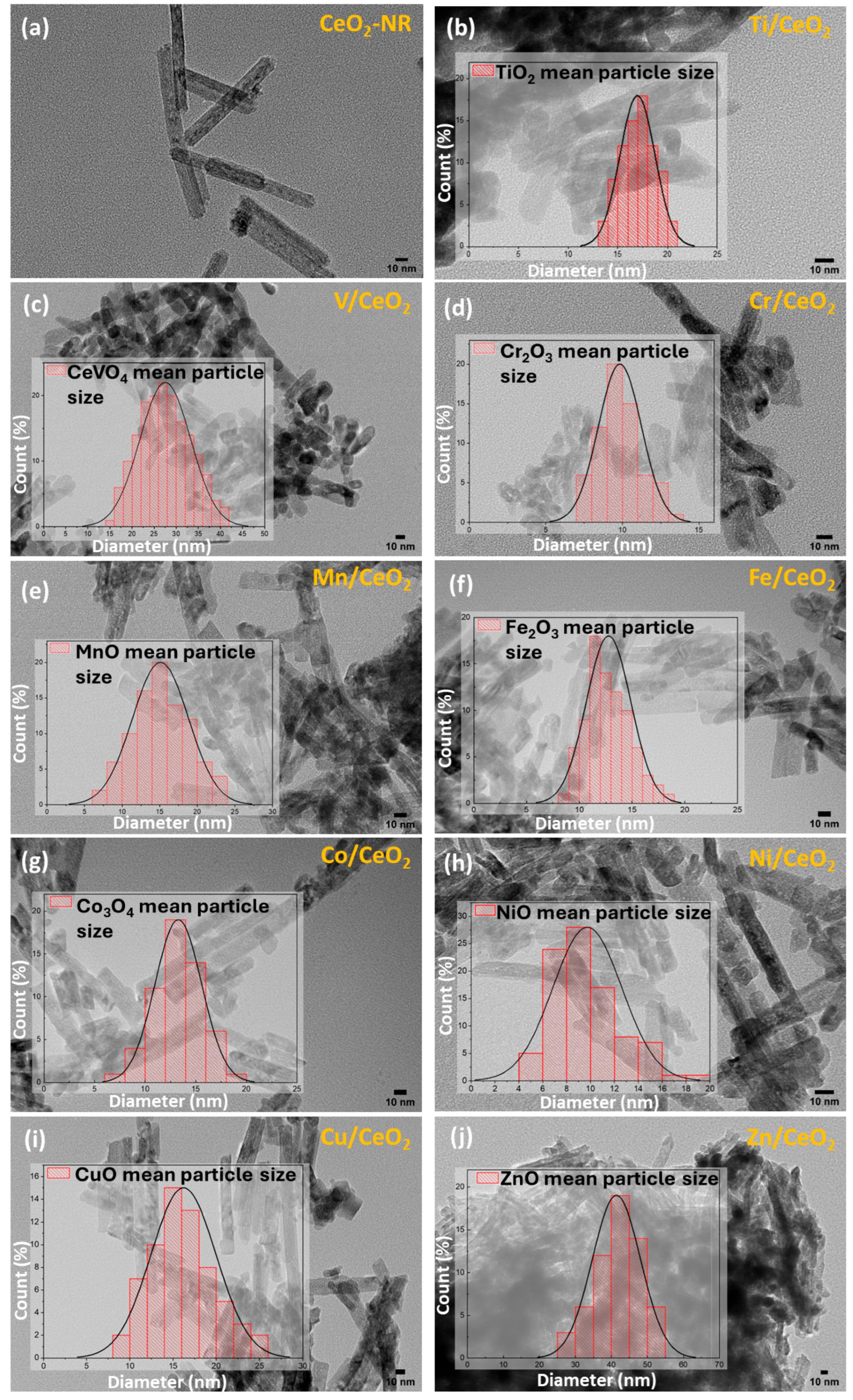 Catalysts 14 00611 g003