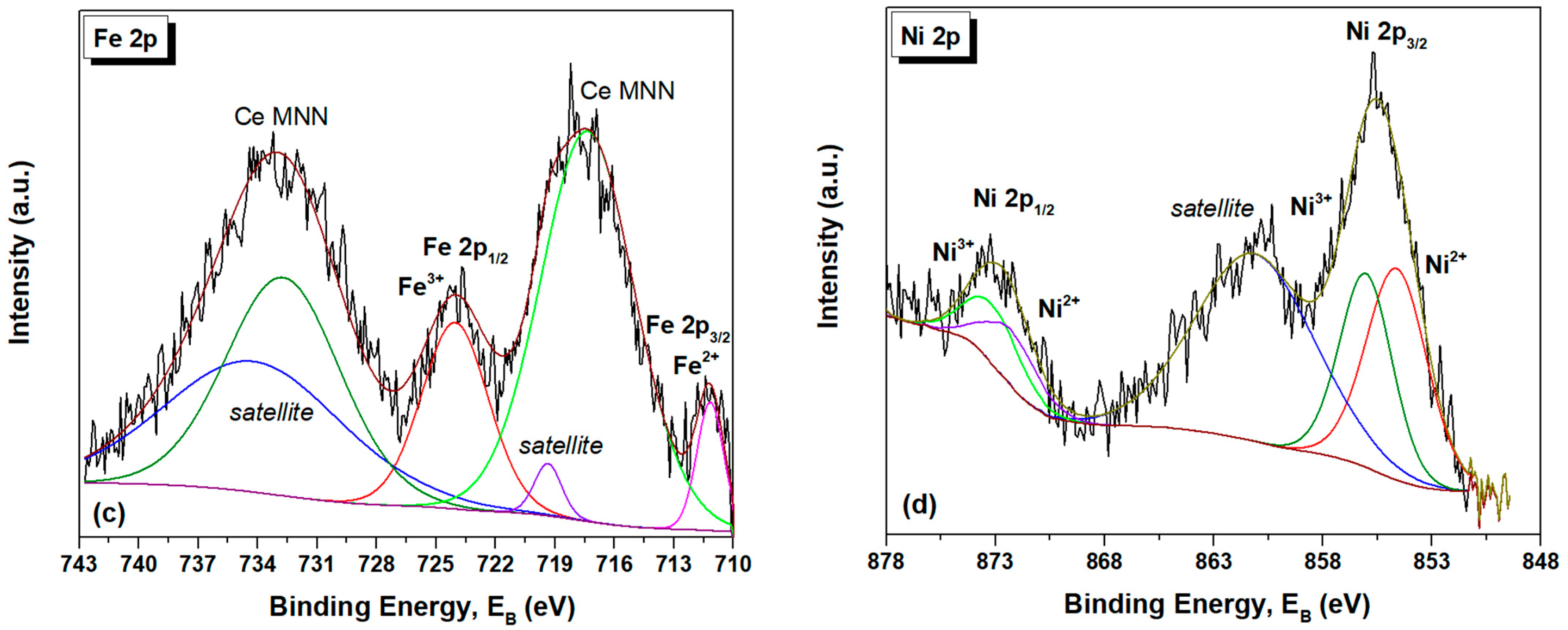 Catalysts 14 00611 g006b