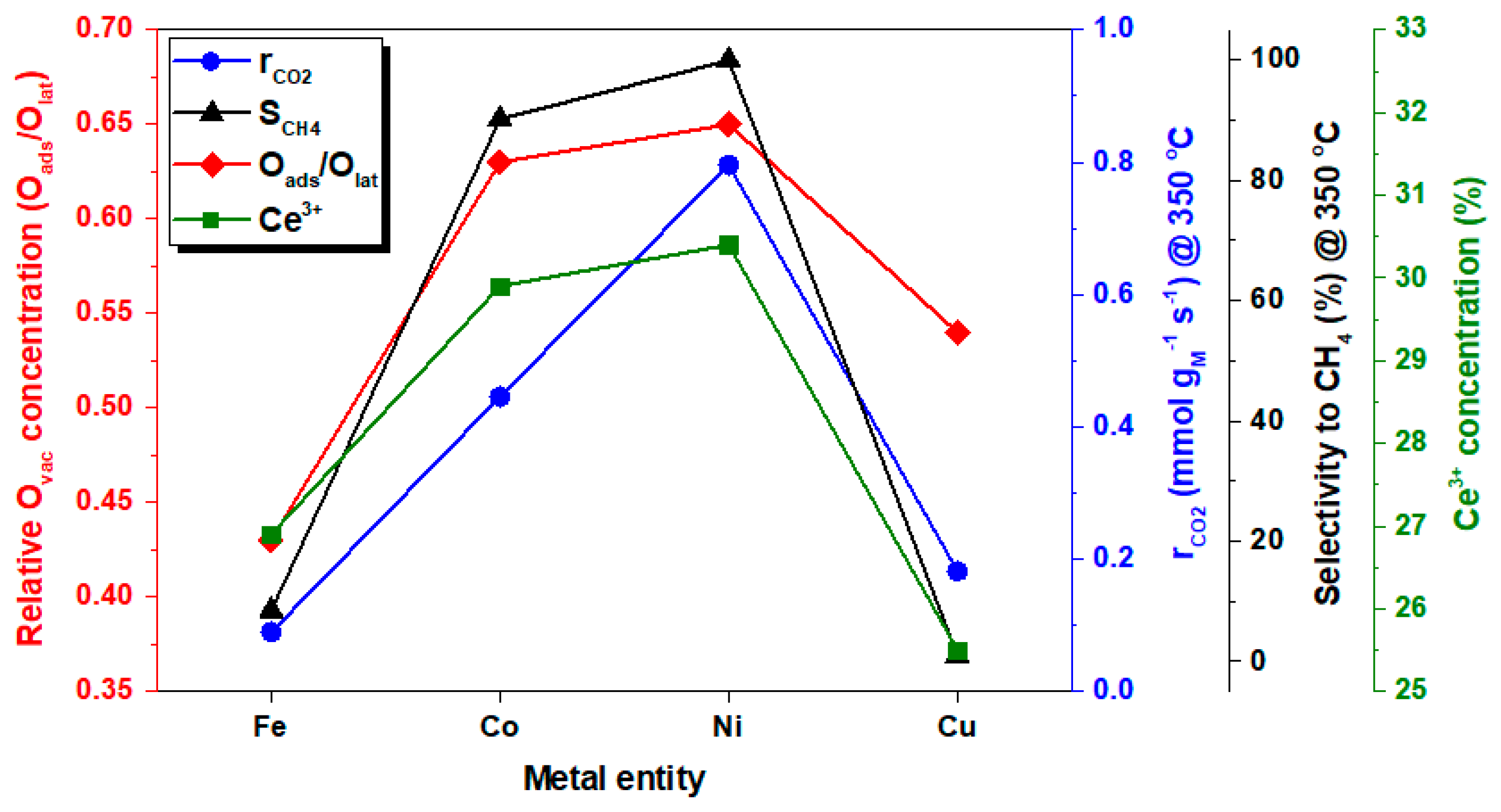 Catalysts 14 00611 g010
