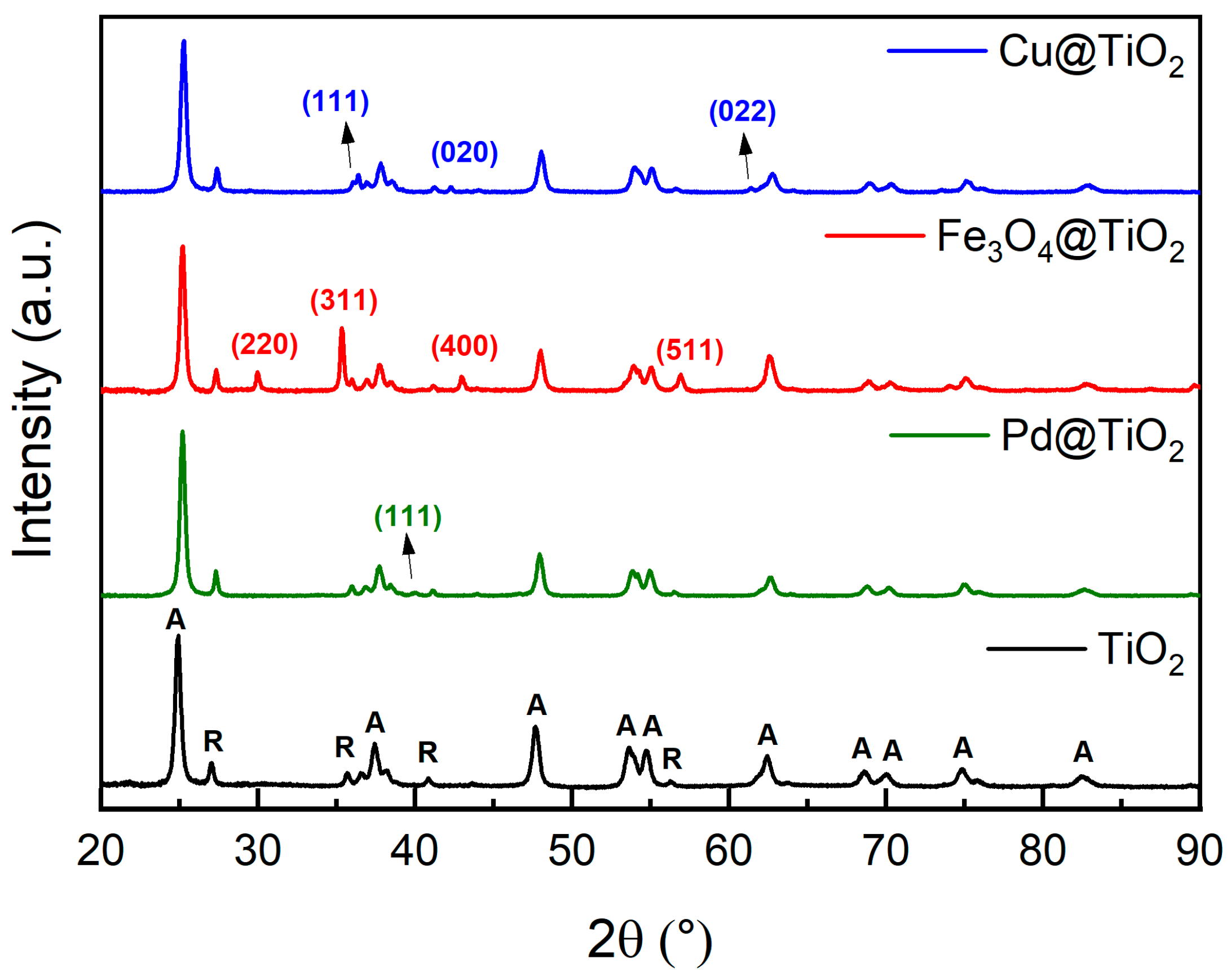 Catalysts 14 00612 g002