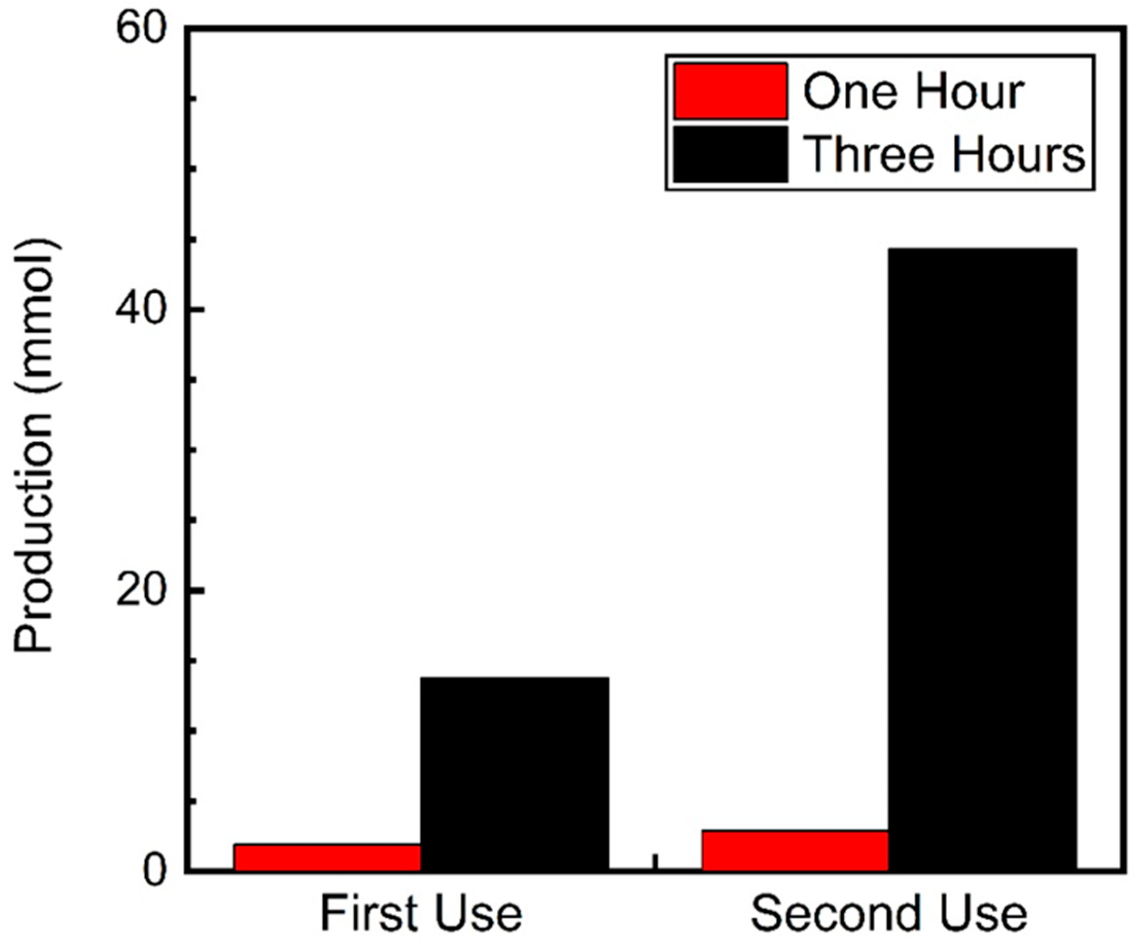 Catalysts 14 00612 g005