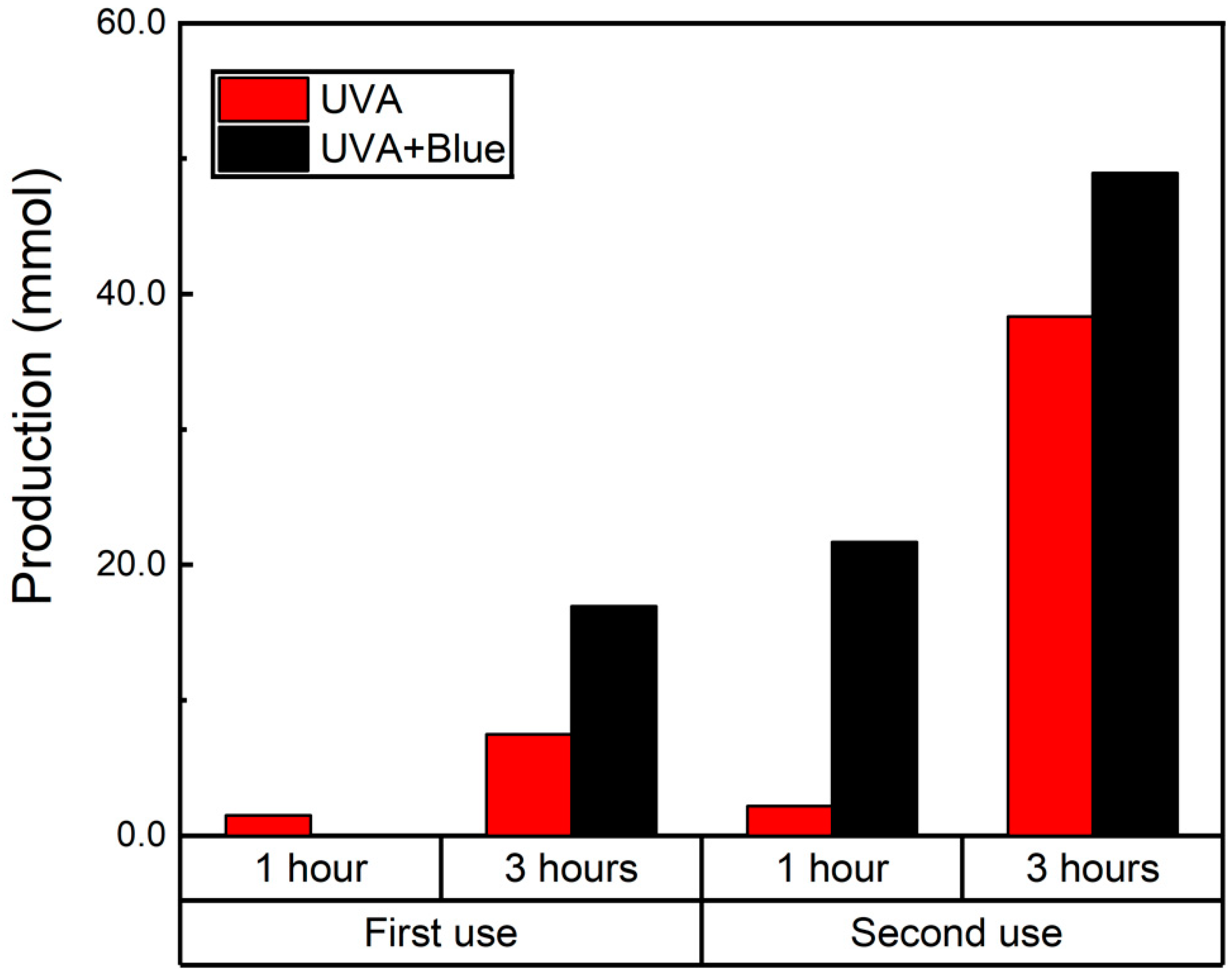 Catalysts 14 00612 g007