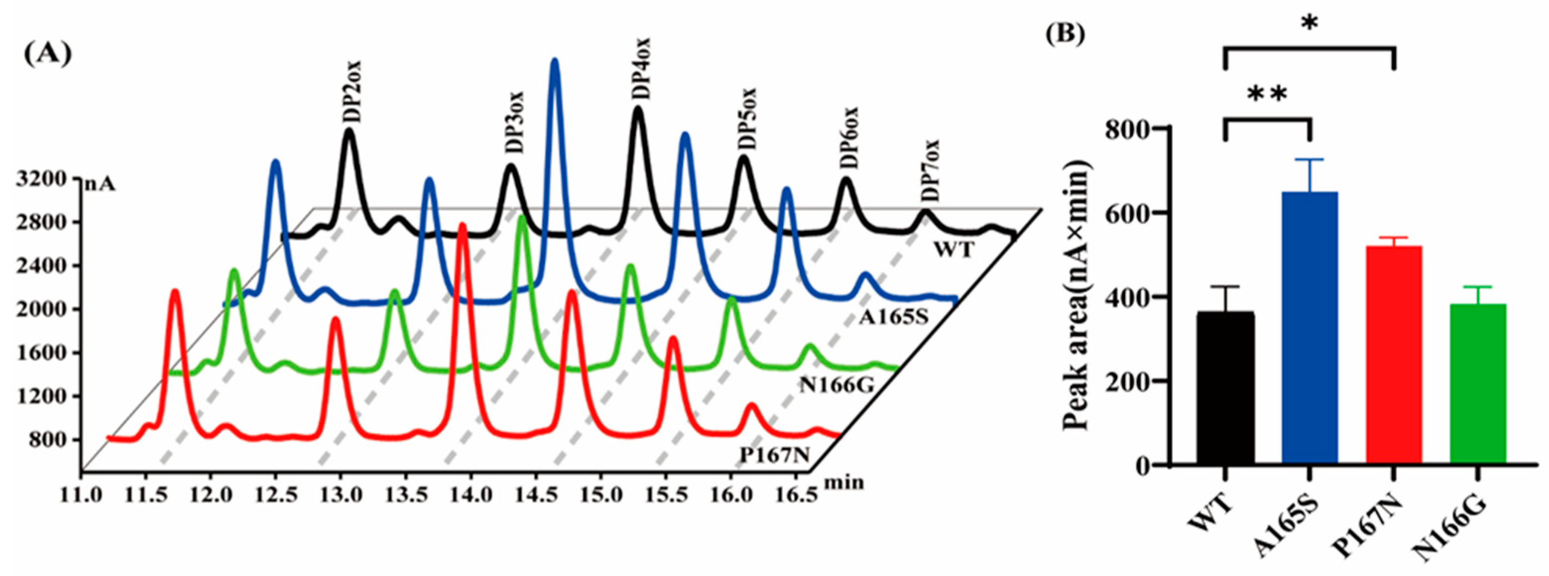 Catalysts 14 00614 g002