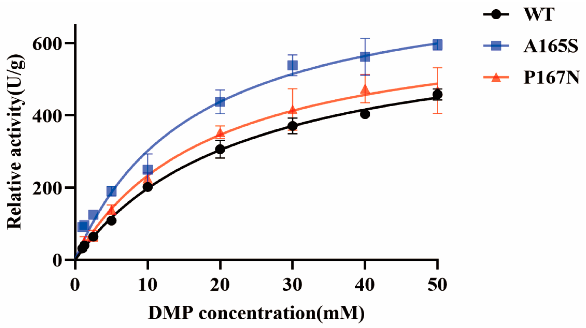 Catalysts 14 00614 g007
