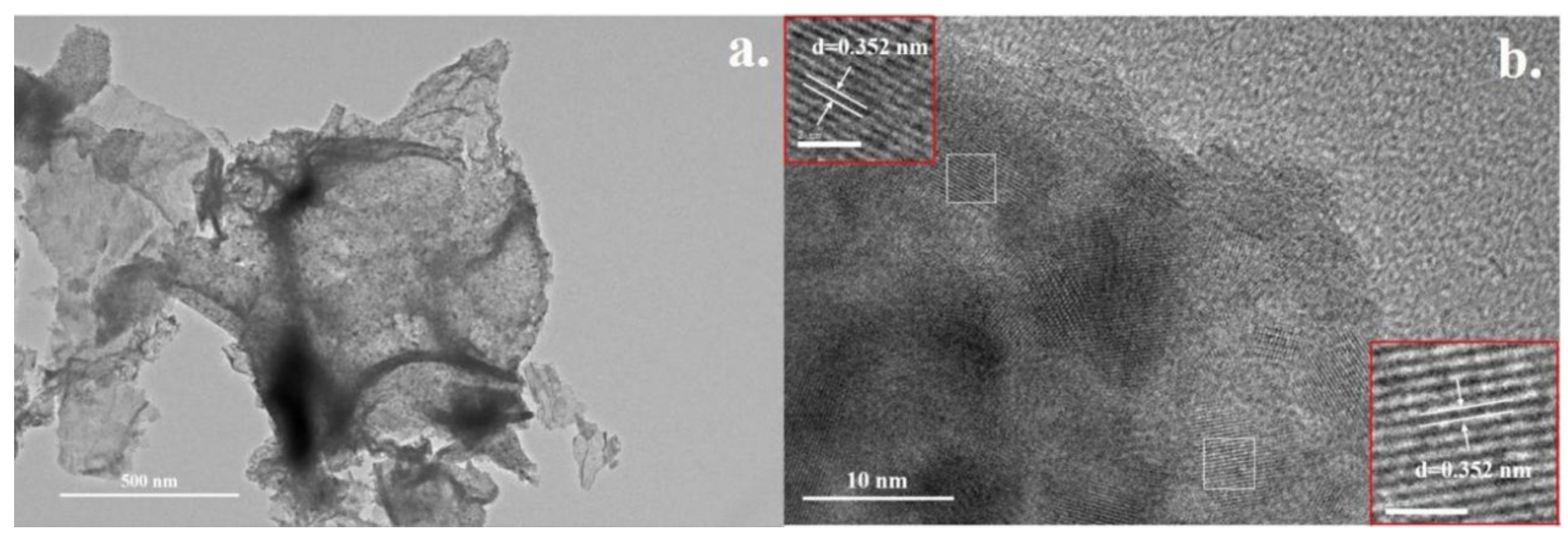 Catalysts 14 00615 g003