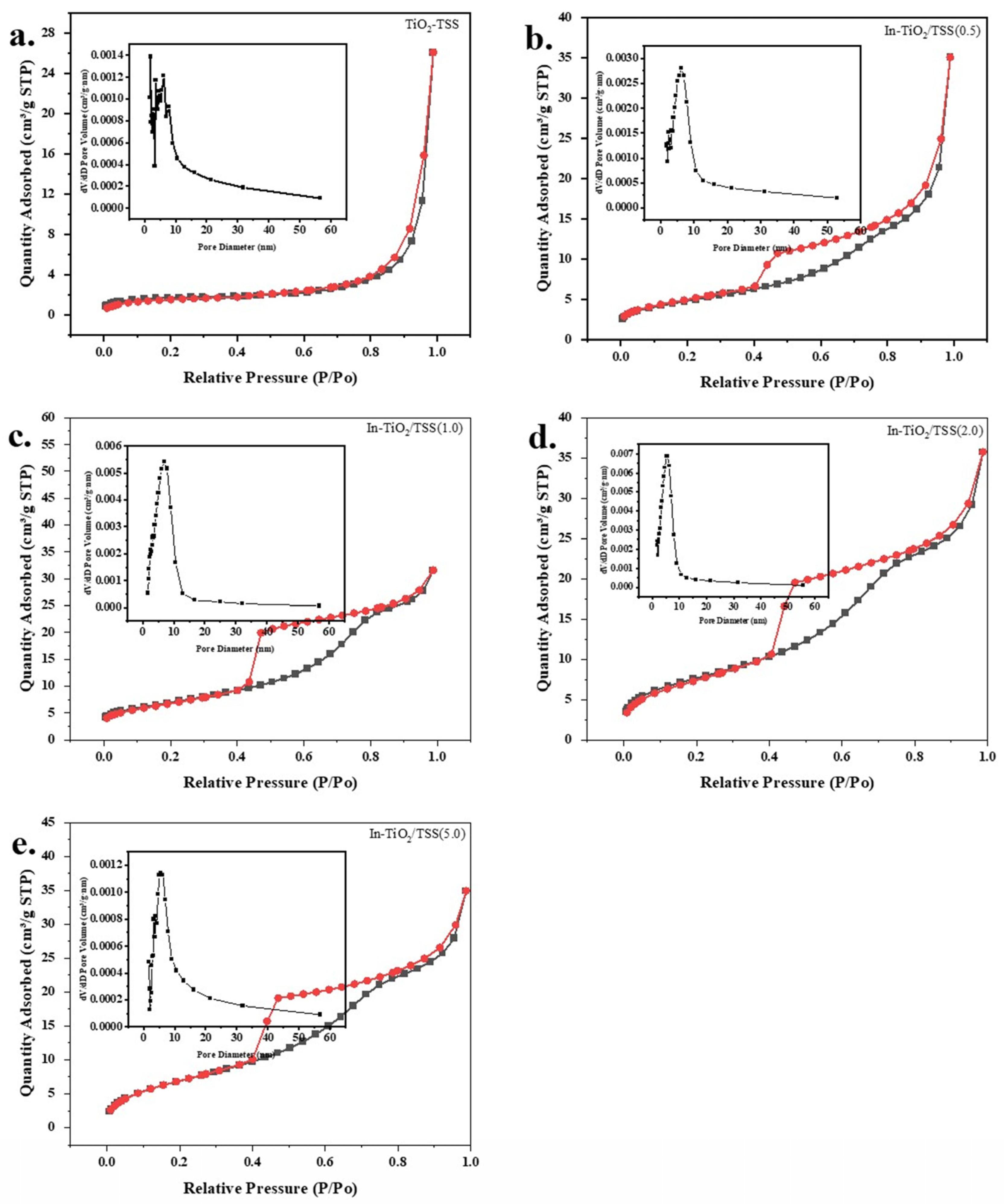 Catalysts 14 00615 g004