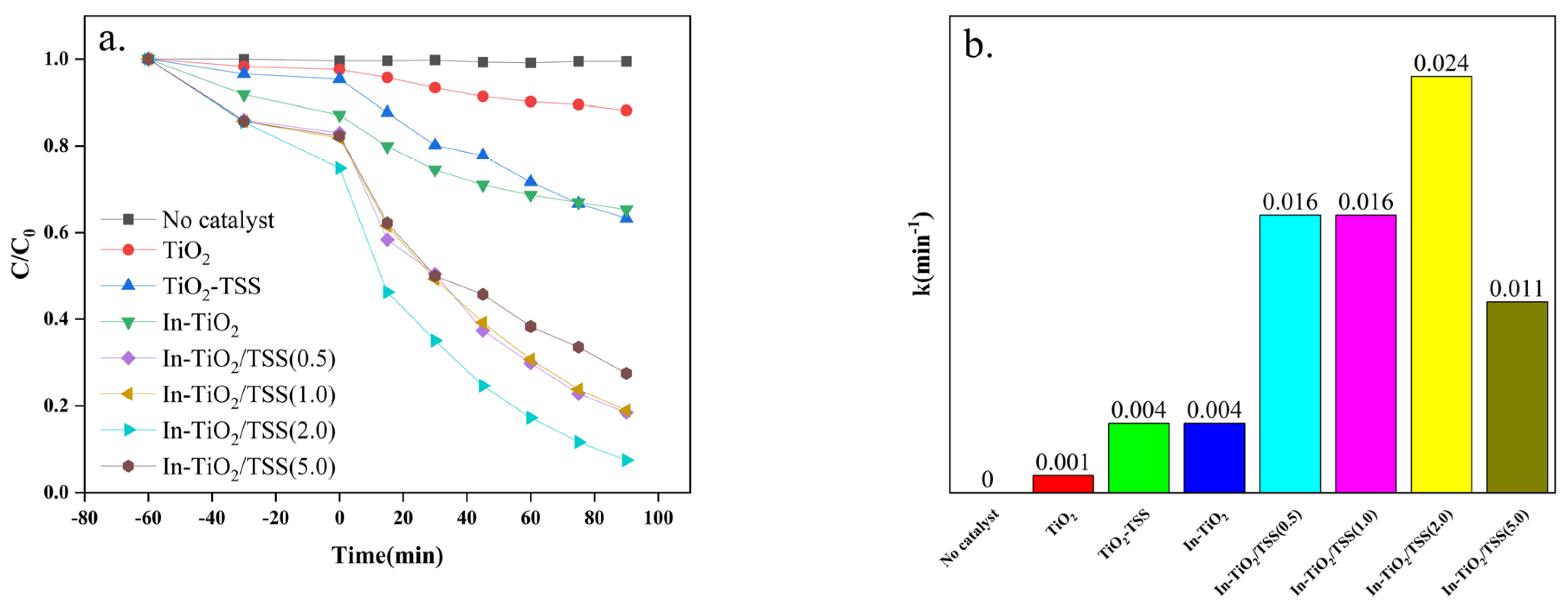 Catalysts 14 00615 g005