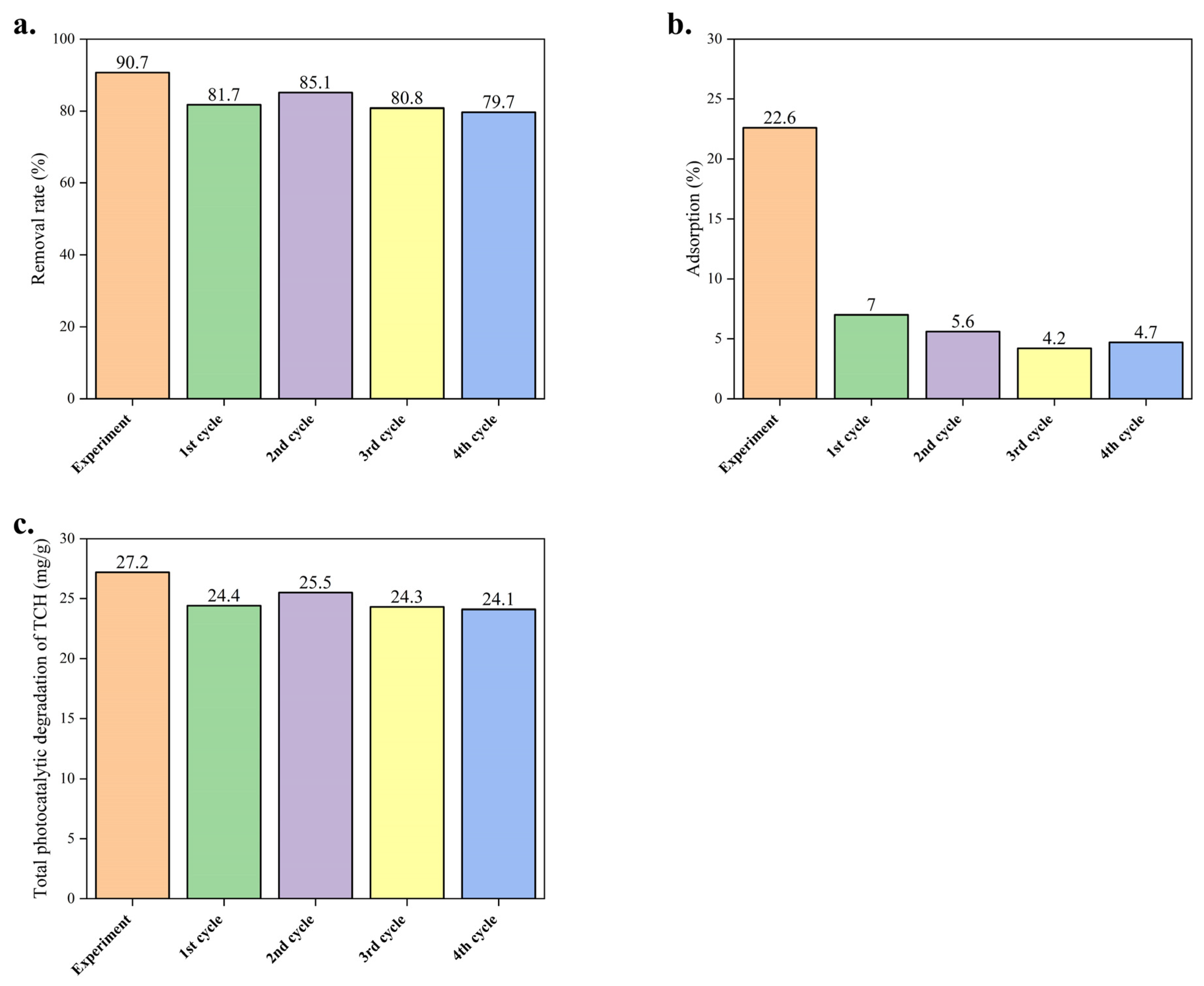 Catalysts 14 00615 g006