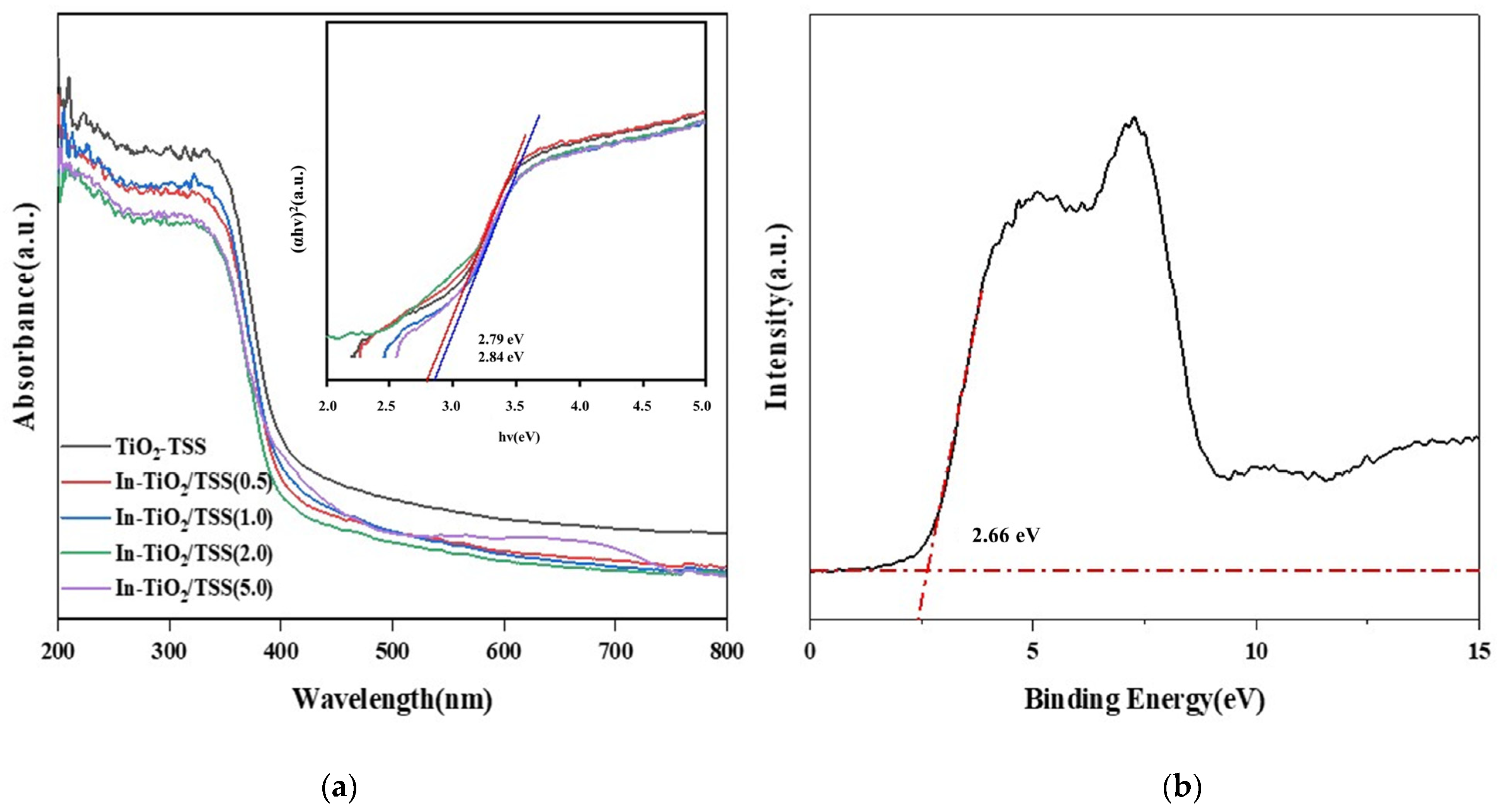 Catalysts 14 00615 g008