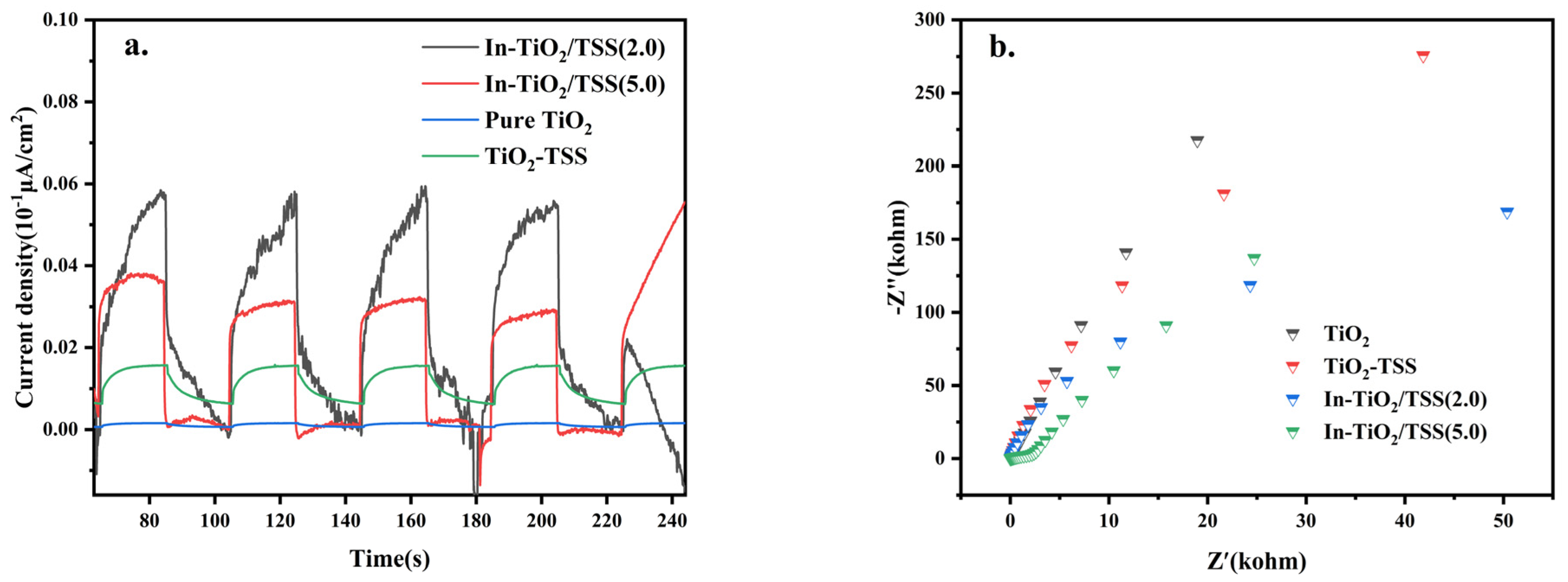 Catalysts 14 00615 g010