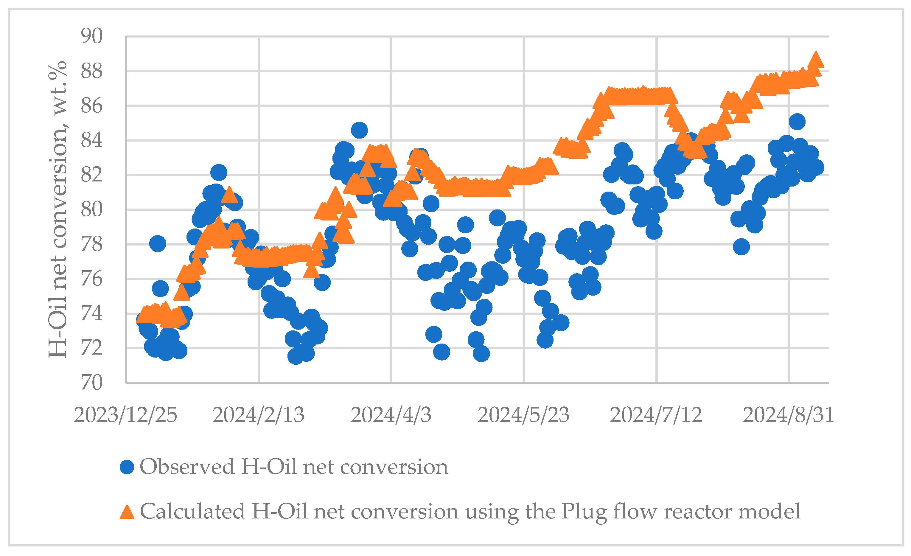 Catalysts 14 00616 g001