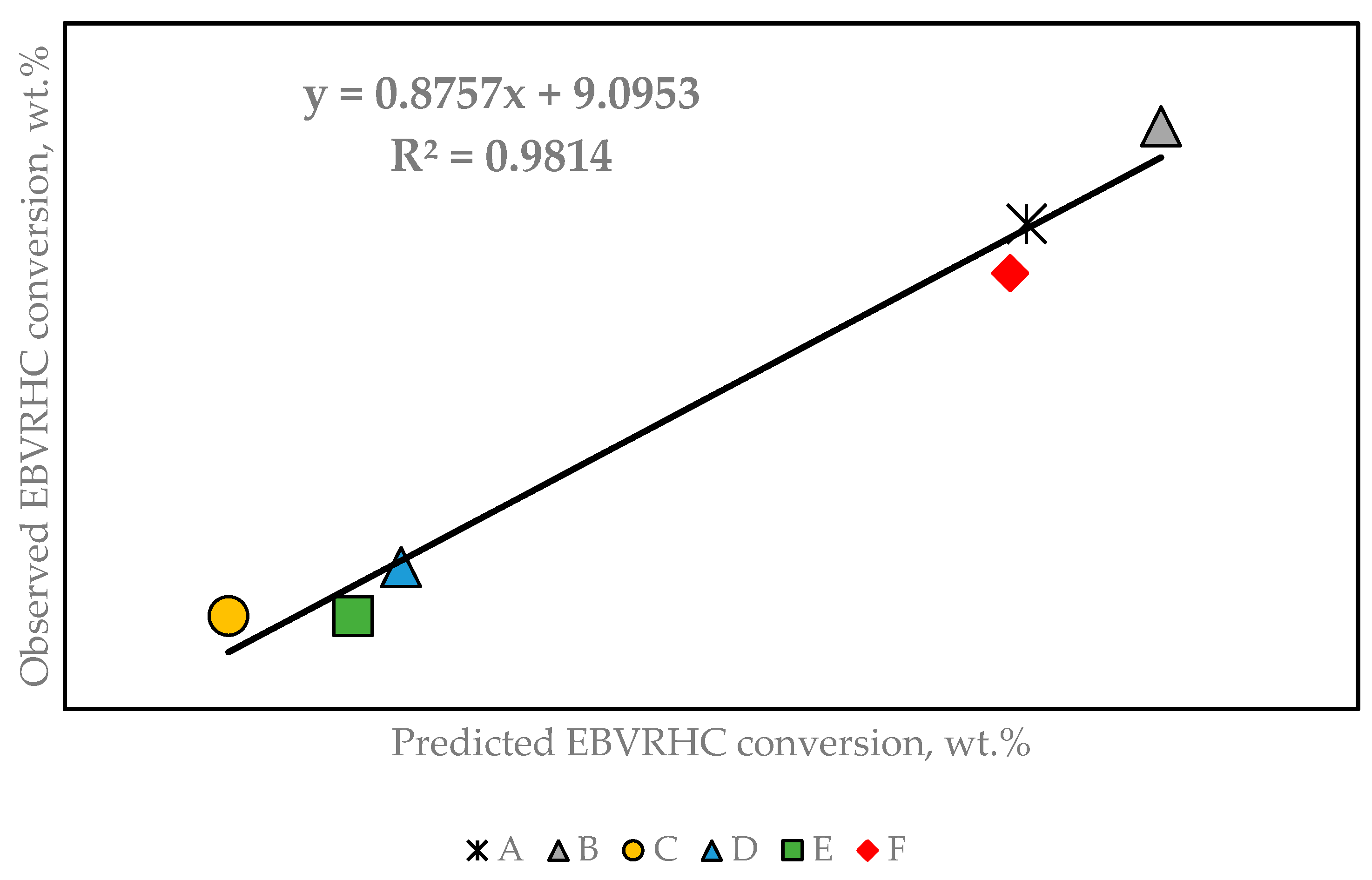 Catalysts 14 00616 g002