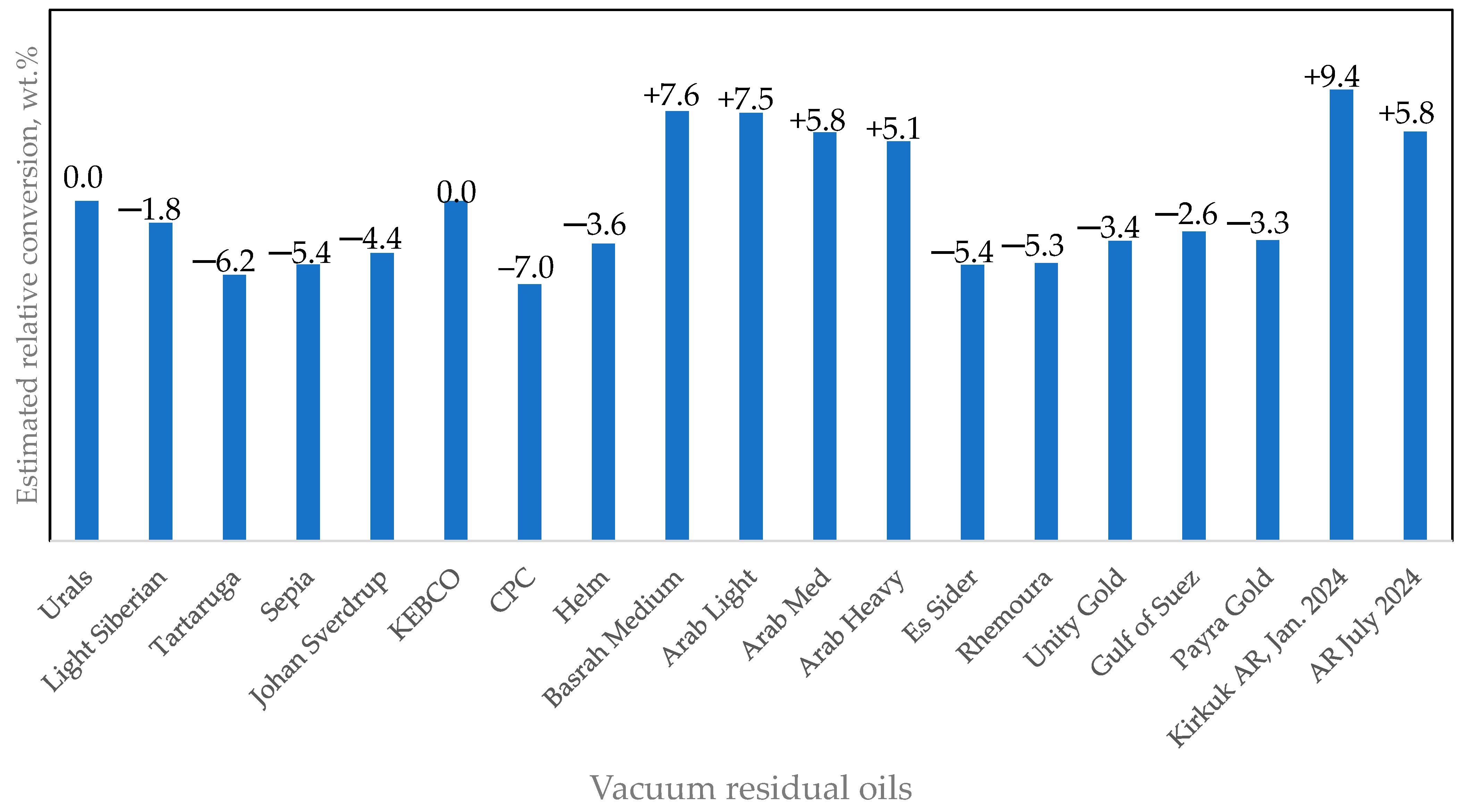Catalysts 14 00616 g003