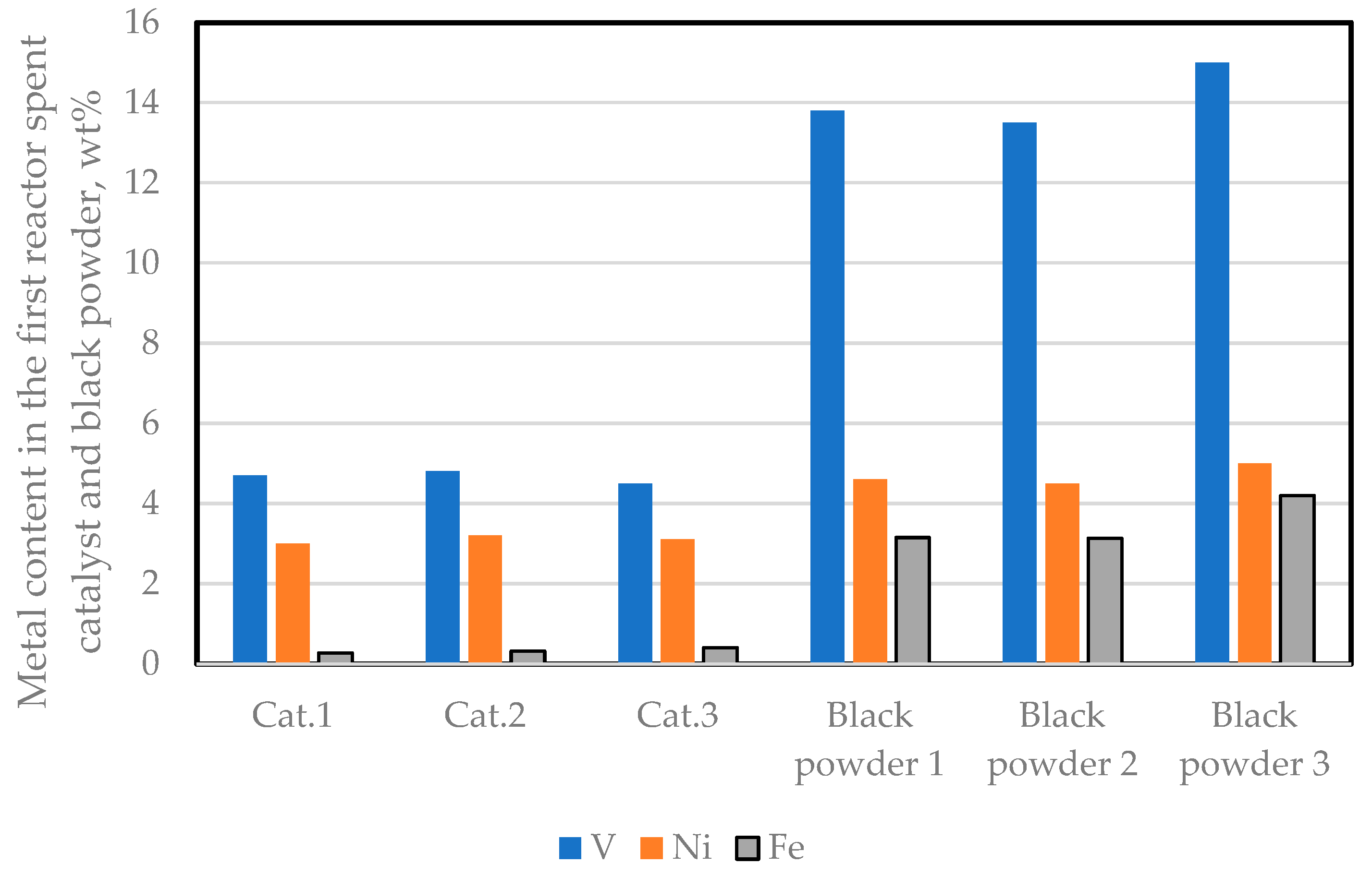 Catalysts 14 00616 g010