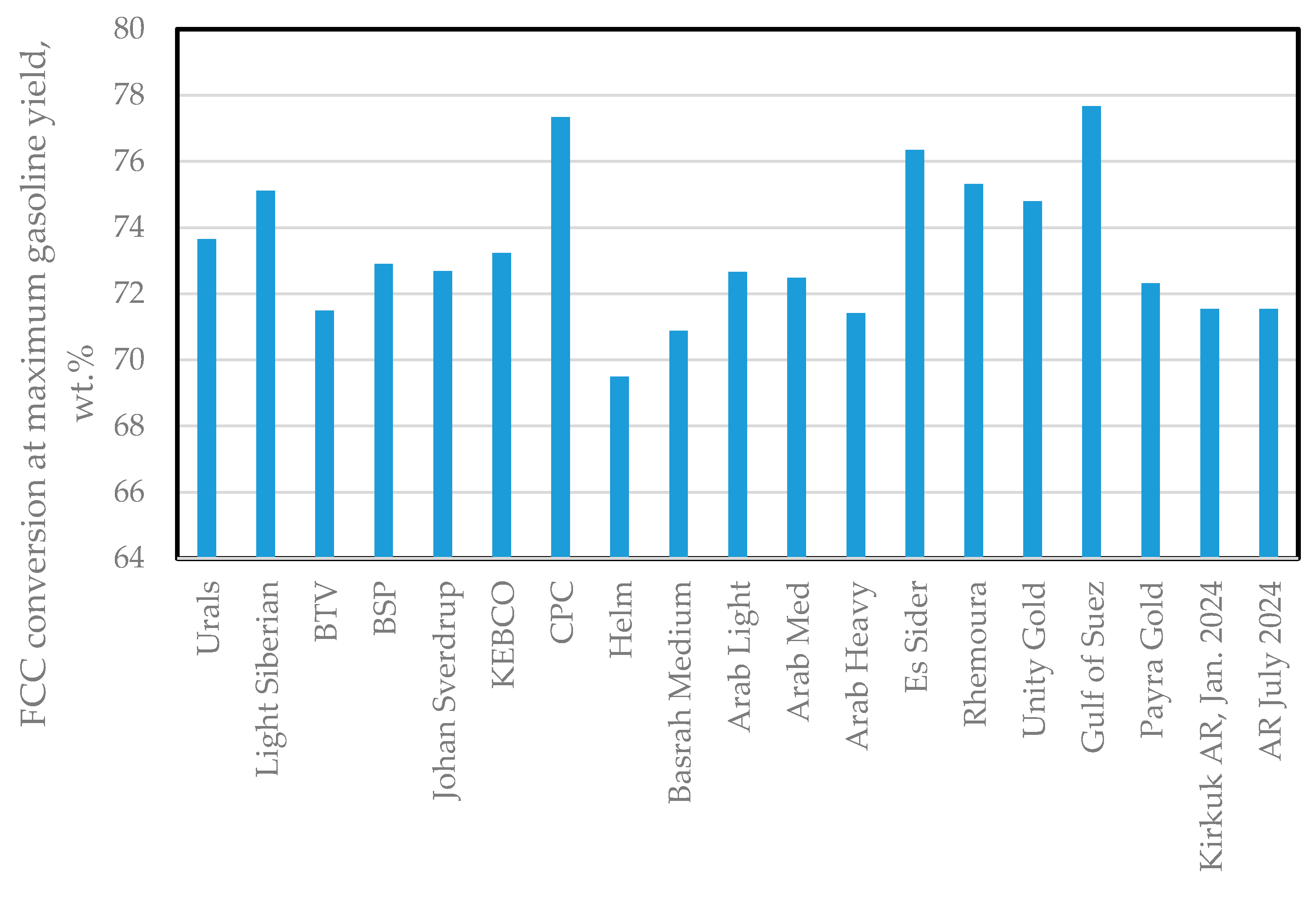 Catalysts 14 00616 g014