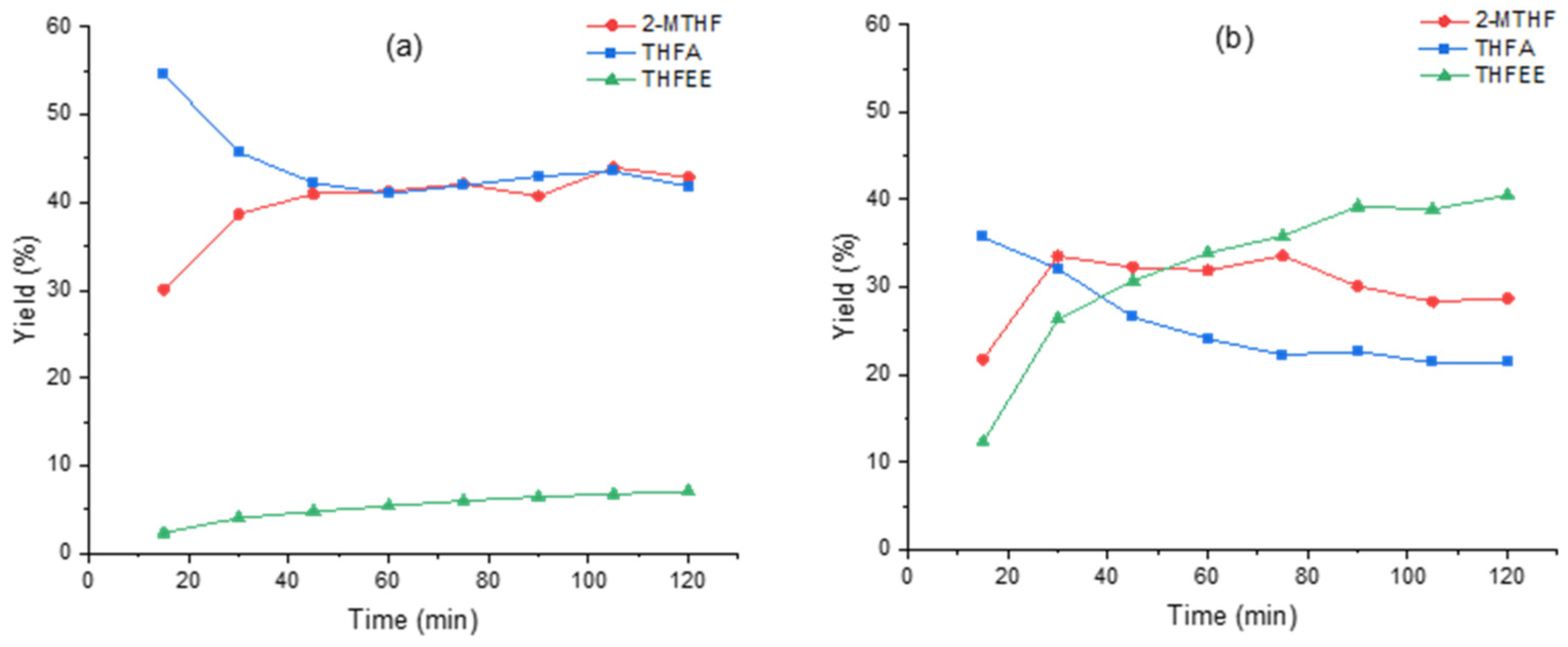 Catalysts 14 00617 g001