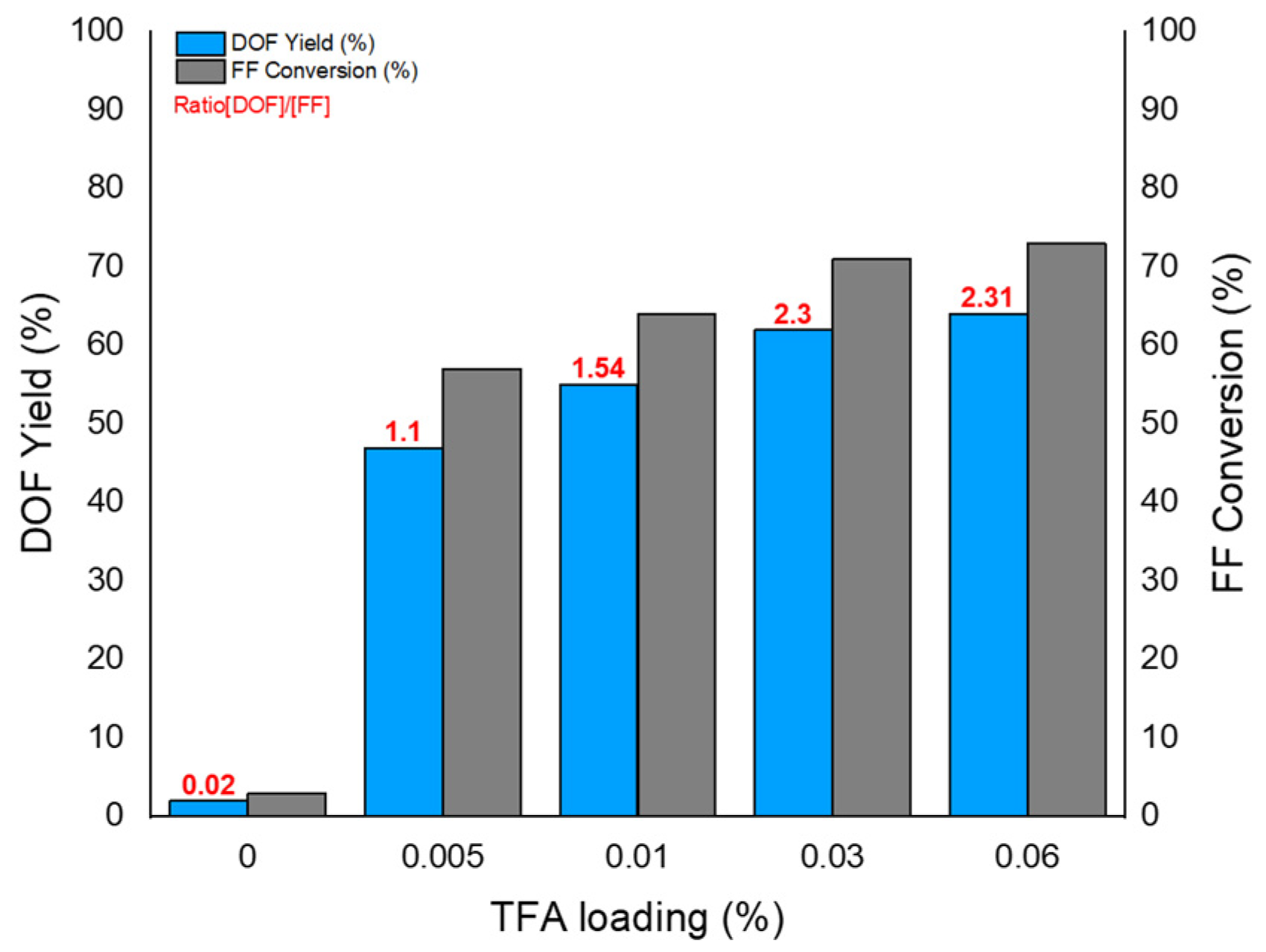 Catalysts 14 00617 g002