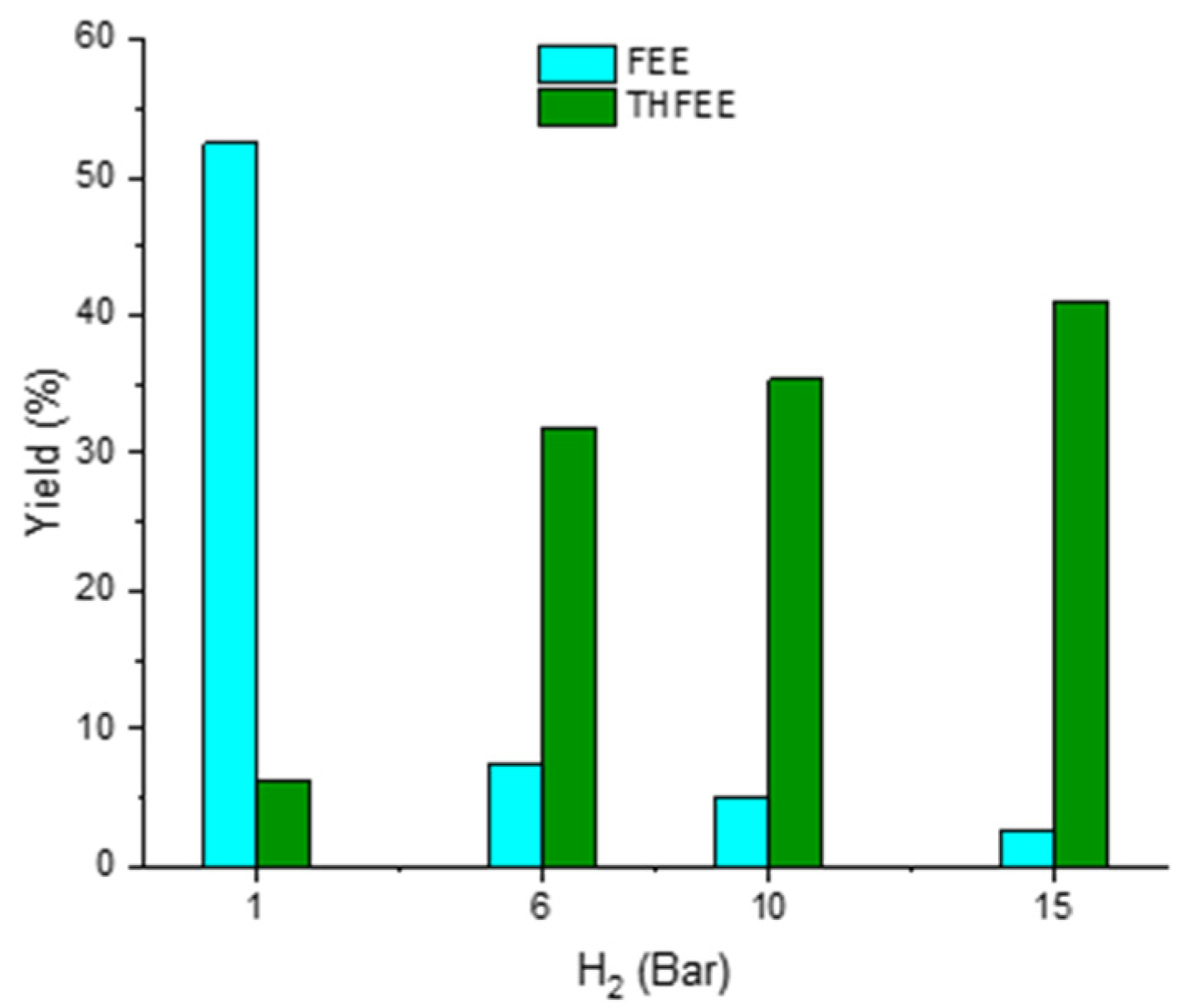 Catalysts 14 00617 g004