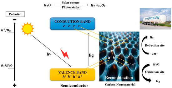 CLASS:y サイン Nanoalchemy: Unveiling the Power of Carbon Nanostructures