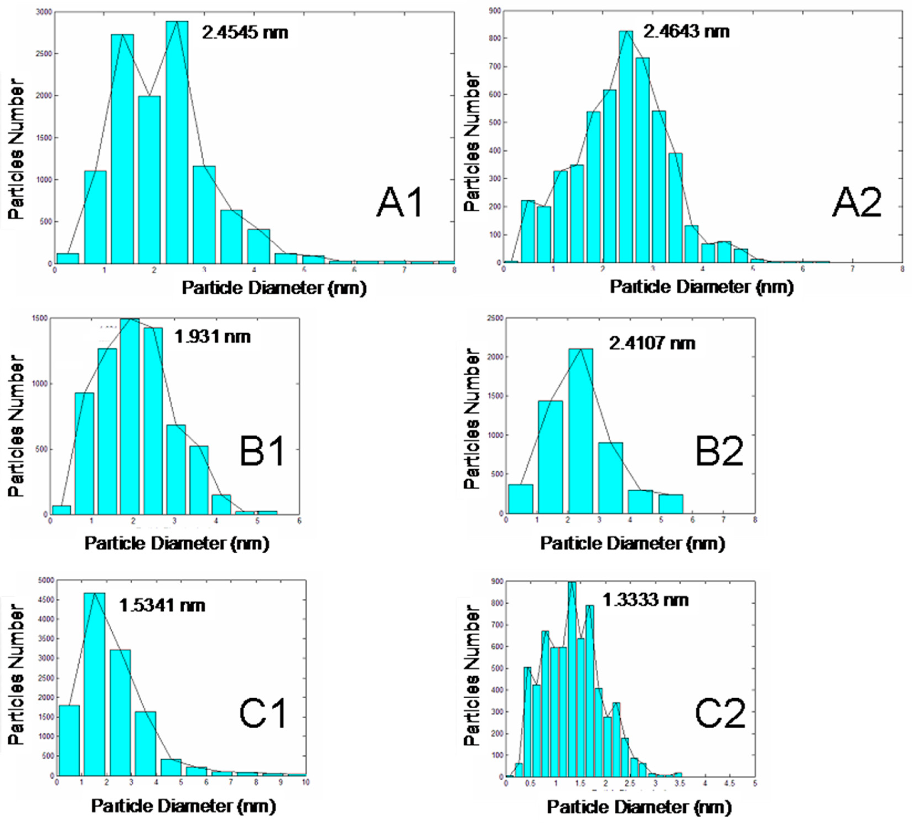 Catalysts 14 00619 g004
