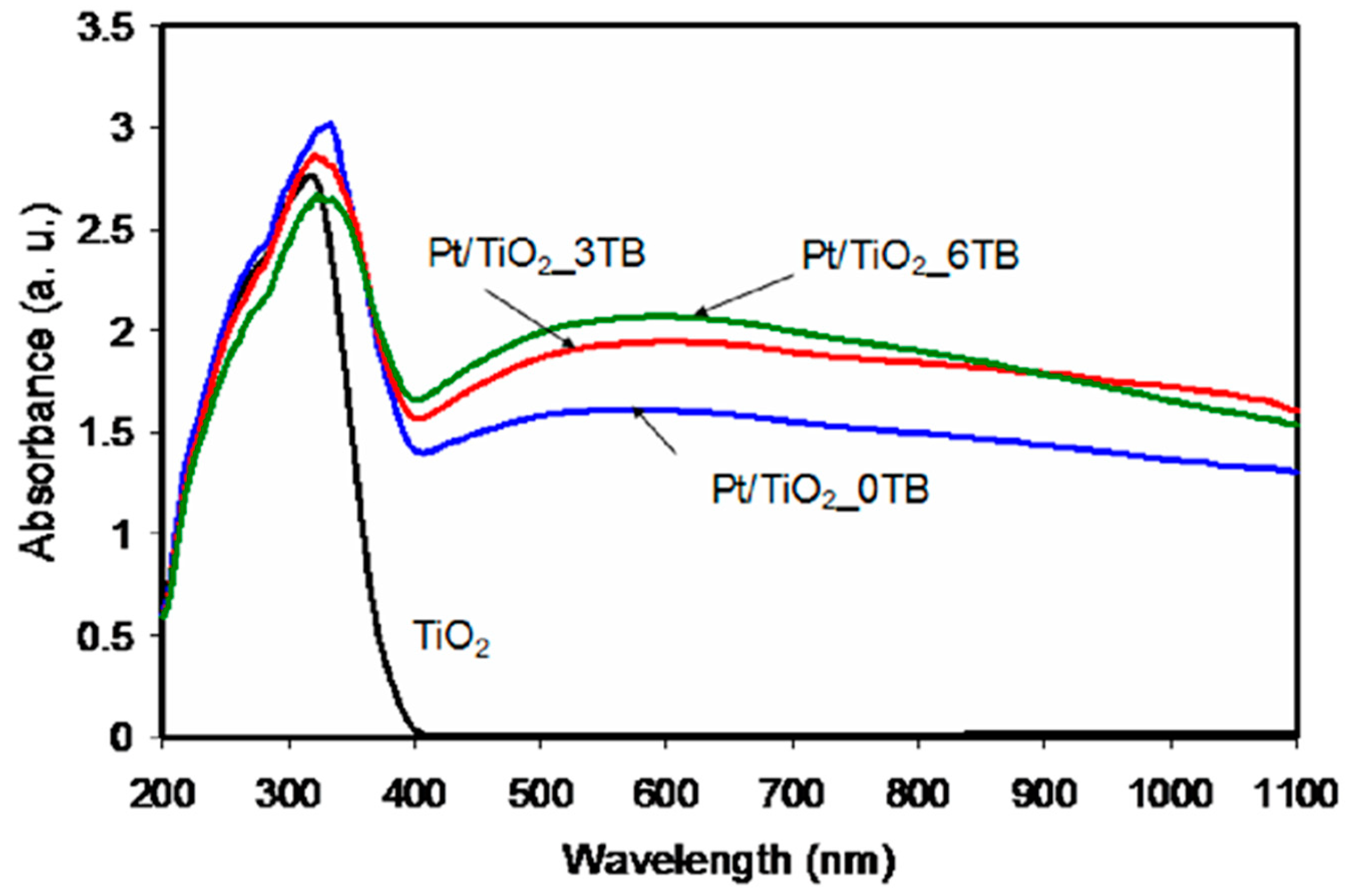 Catalysts 14 00619 g007