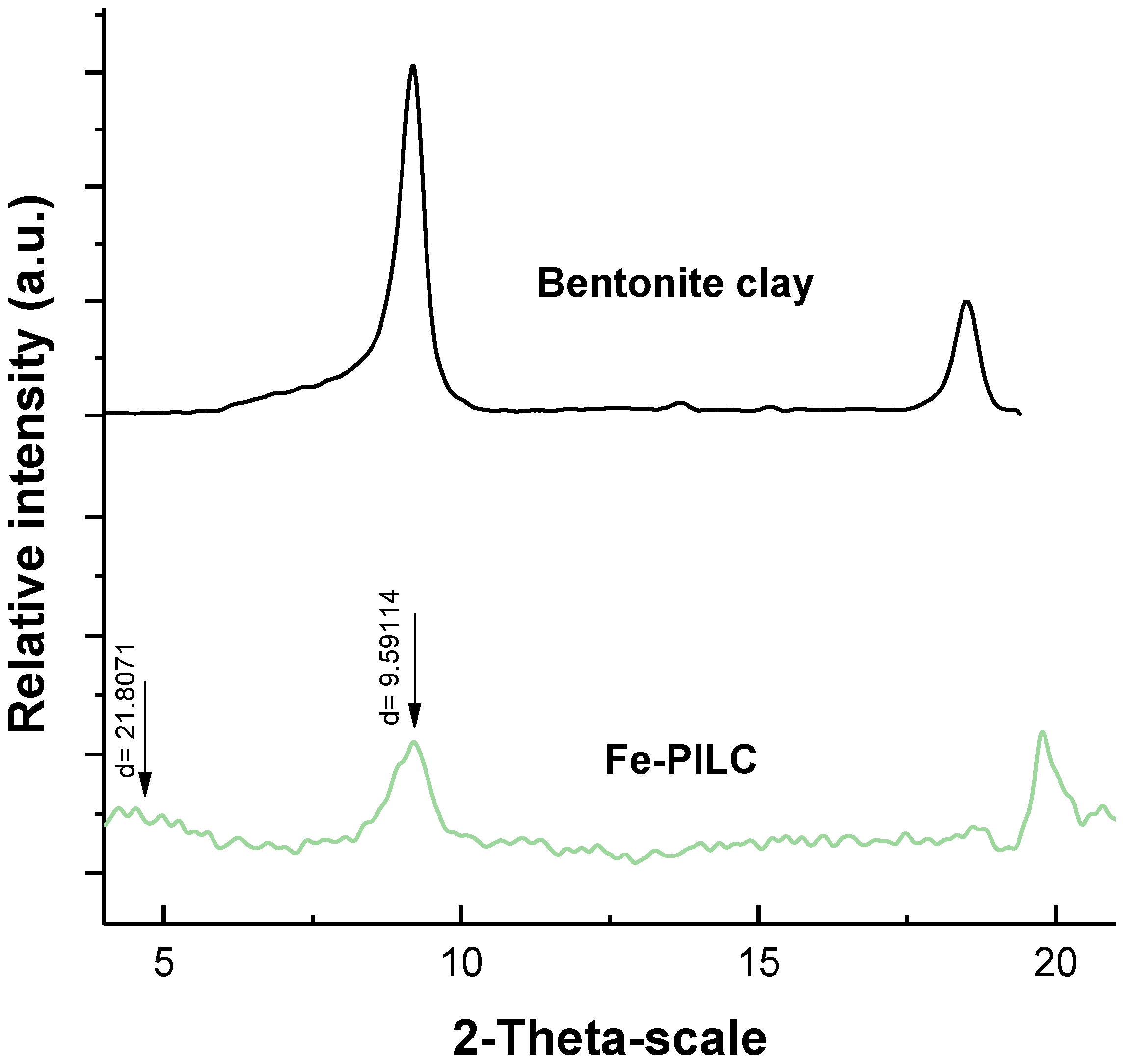 Catalysts 14 00620 g001