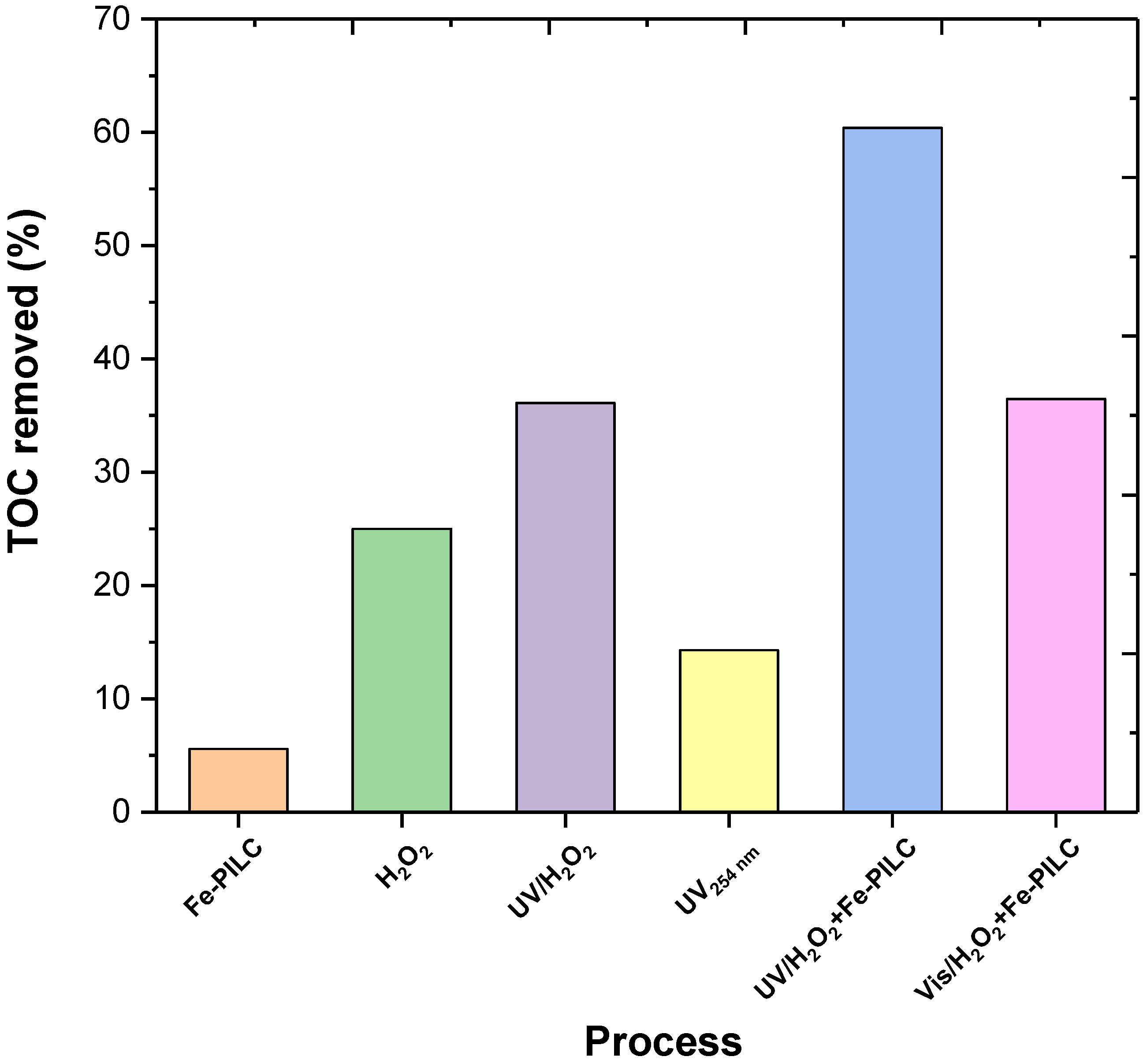 Catalysts 14 00620 g002