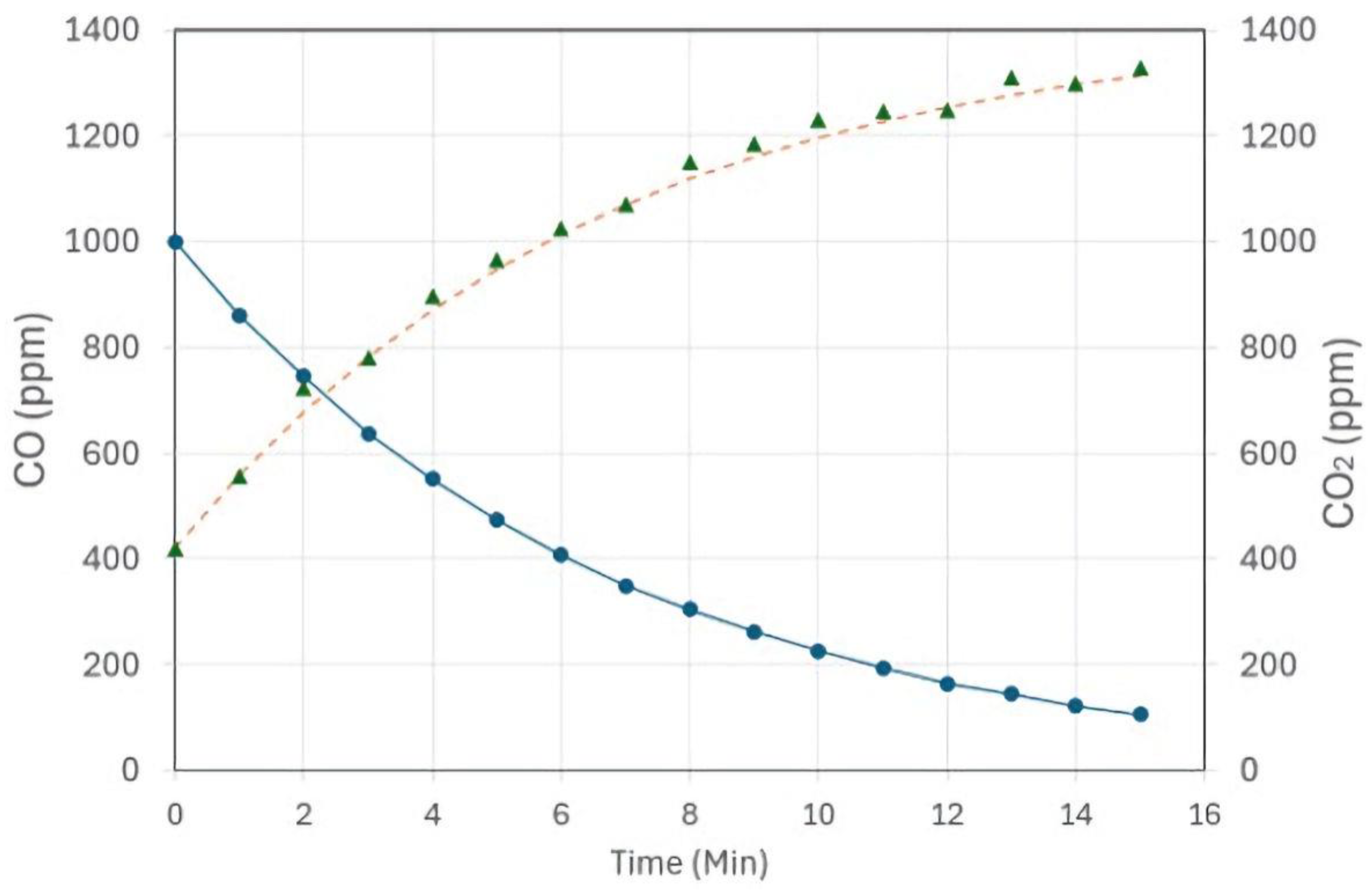 Catalysts 14 00622 g004