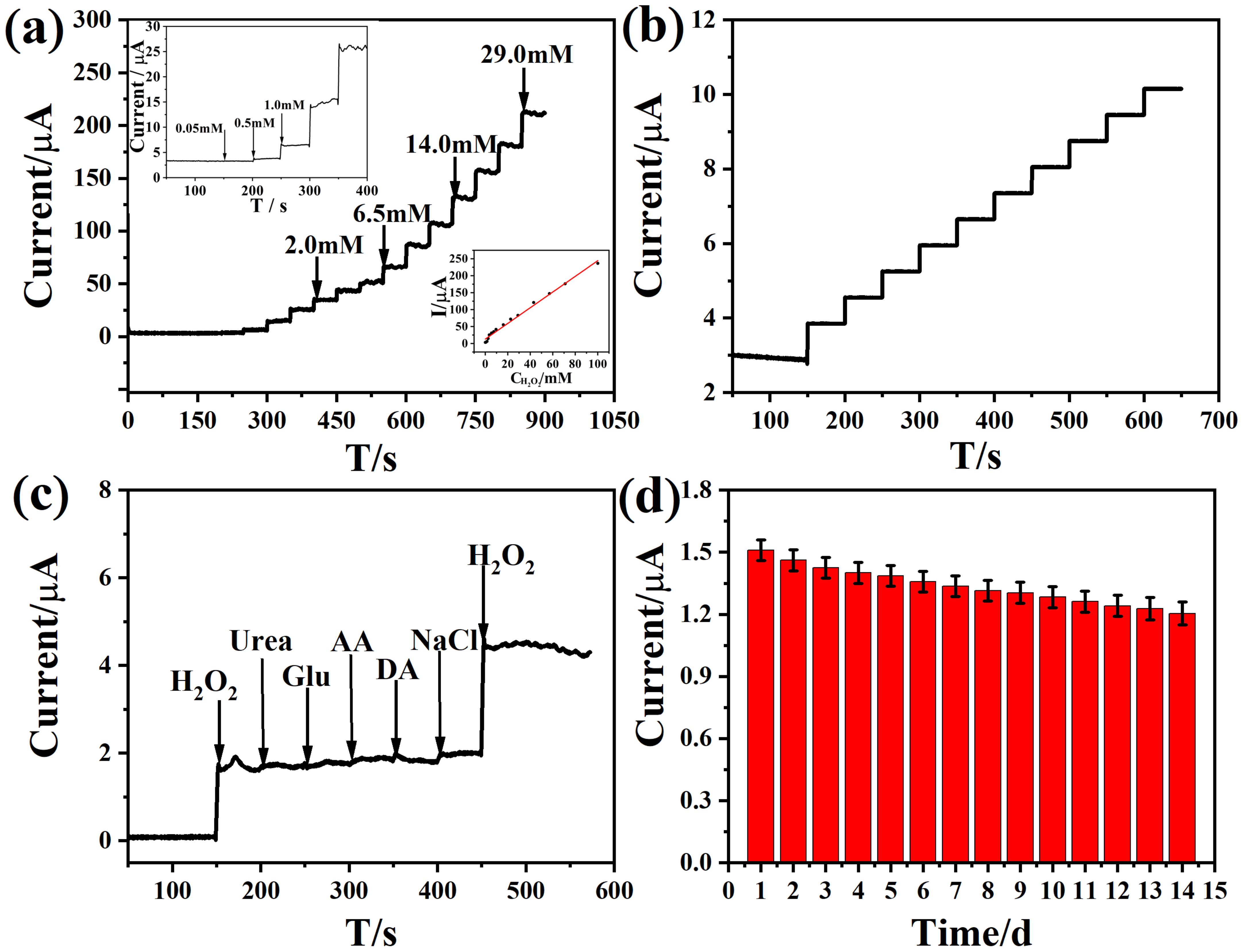 Catalysts 14 00624 g006
