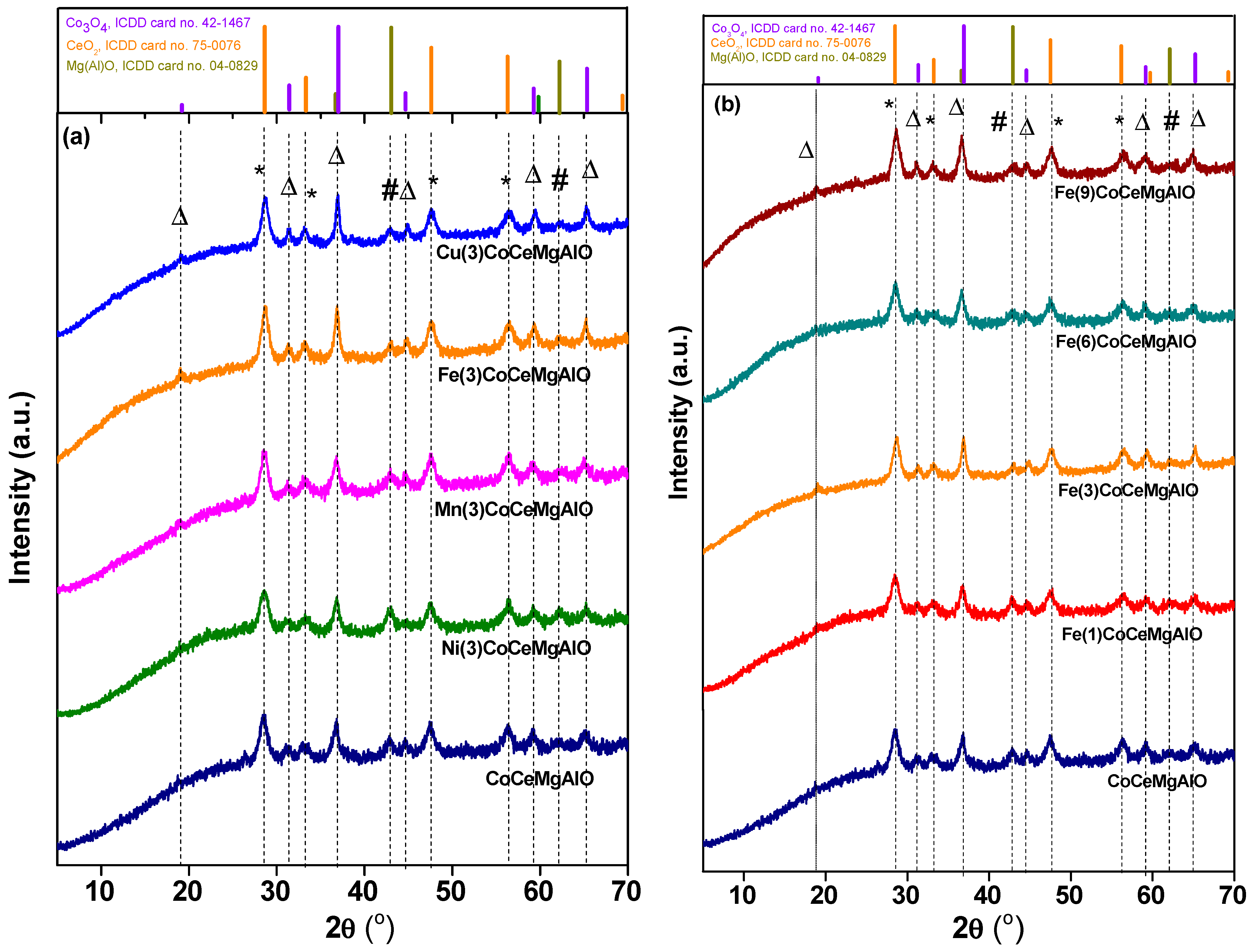 Catalysts 14 00625 g002