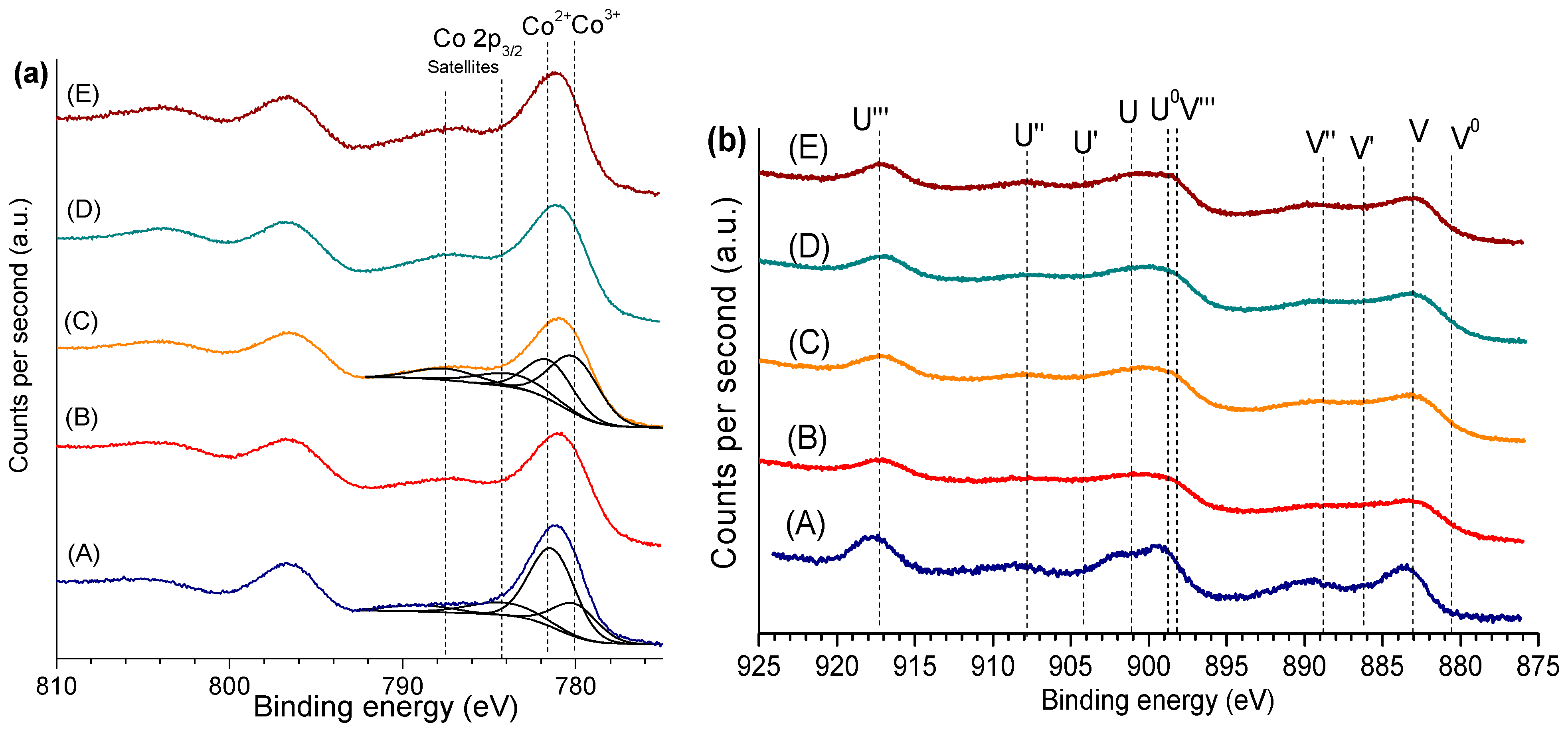 Catalysts 14 00625 g004