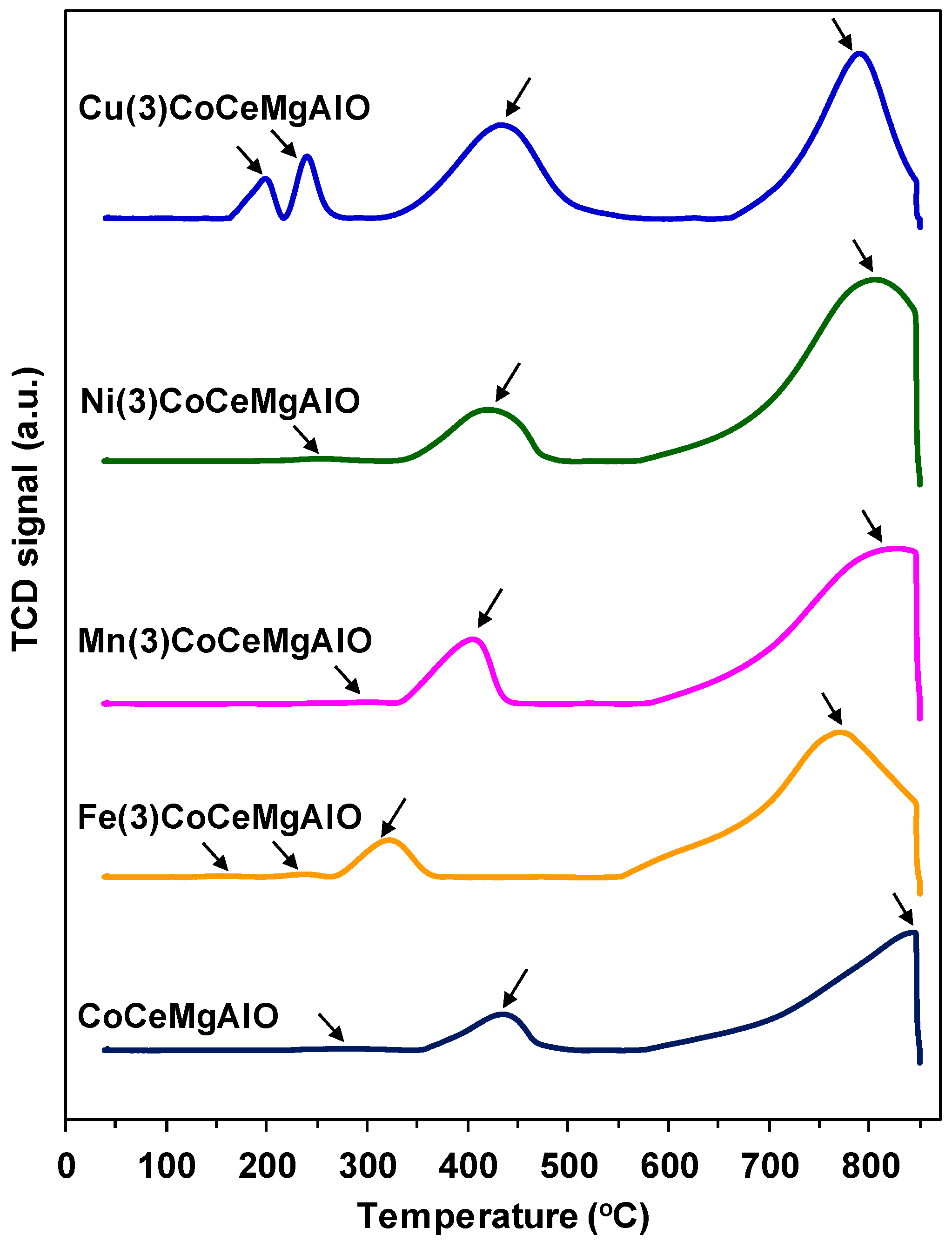 Catalysts 14 00625 g006