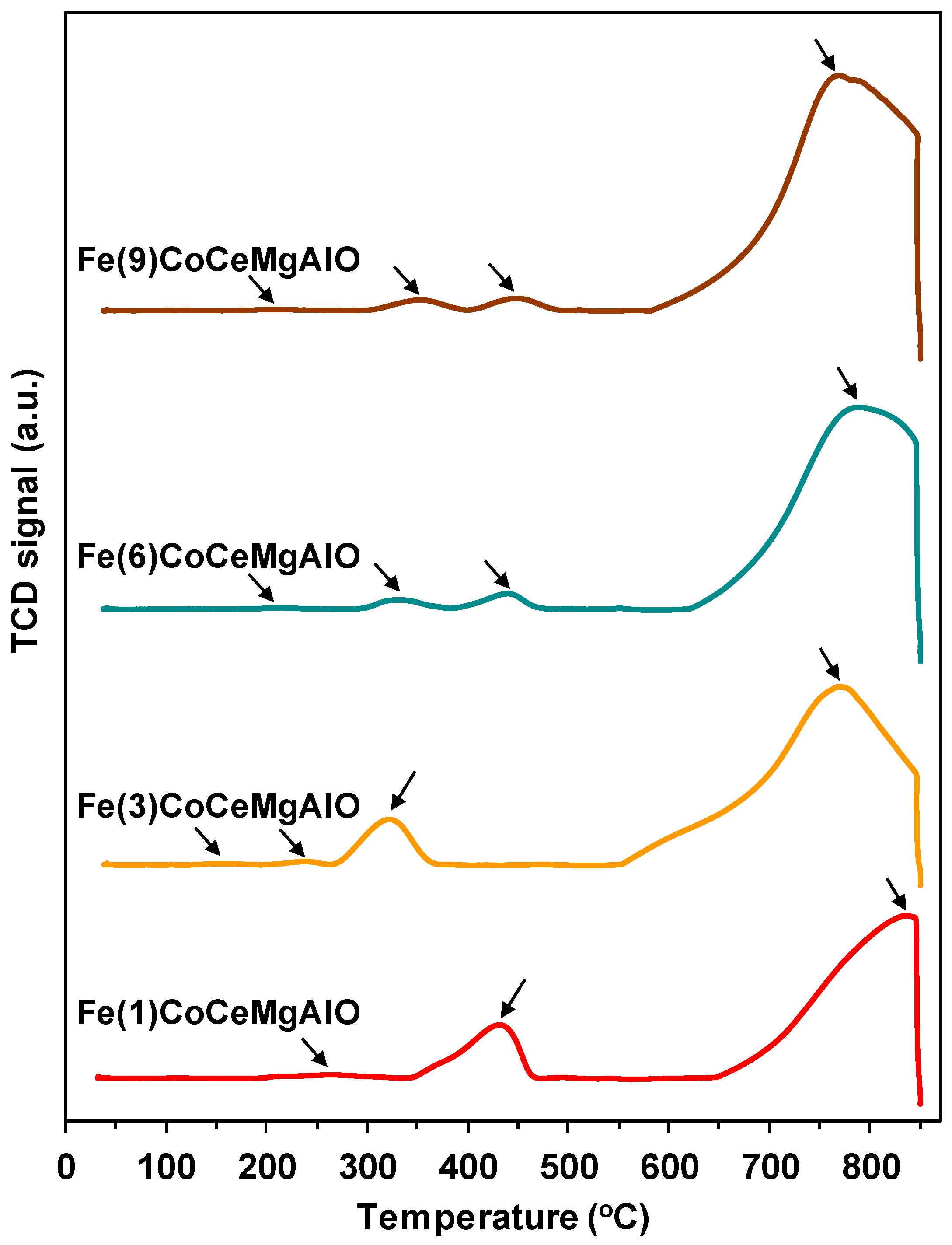 Catalysts 14 00625 g007