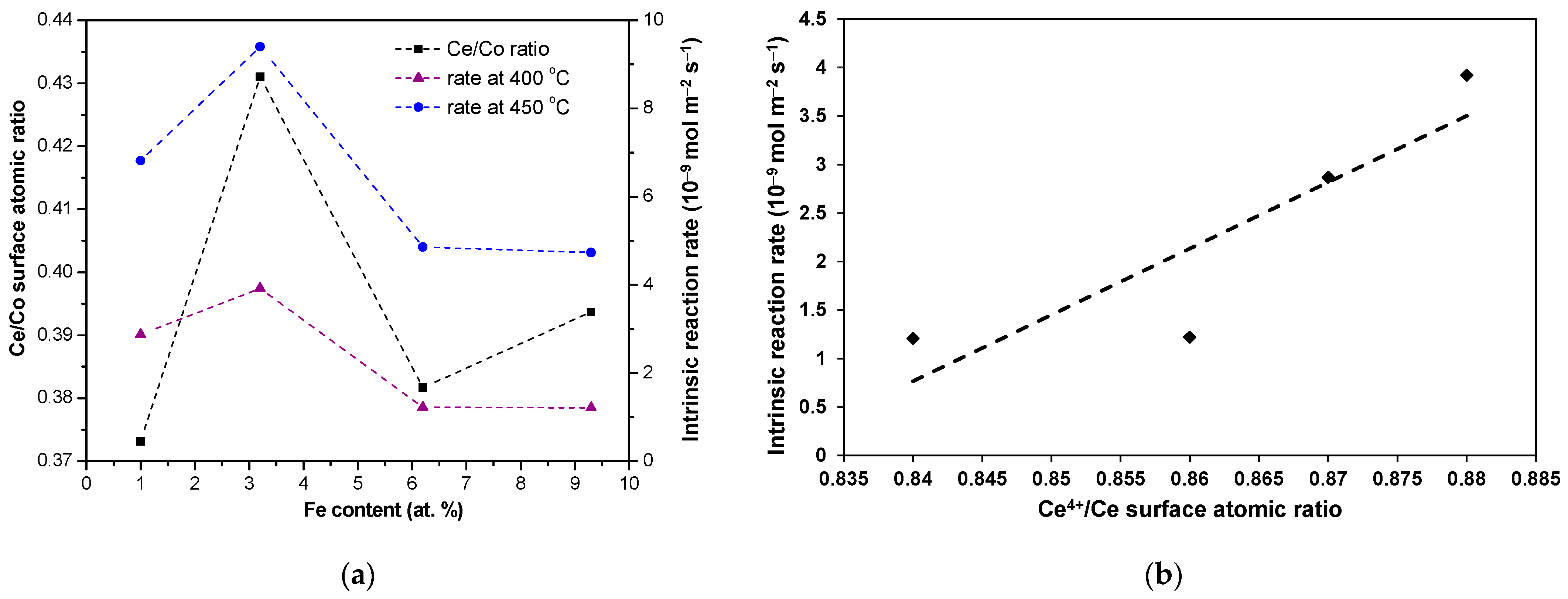 Catalysts 14 00625 g010