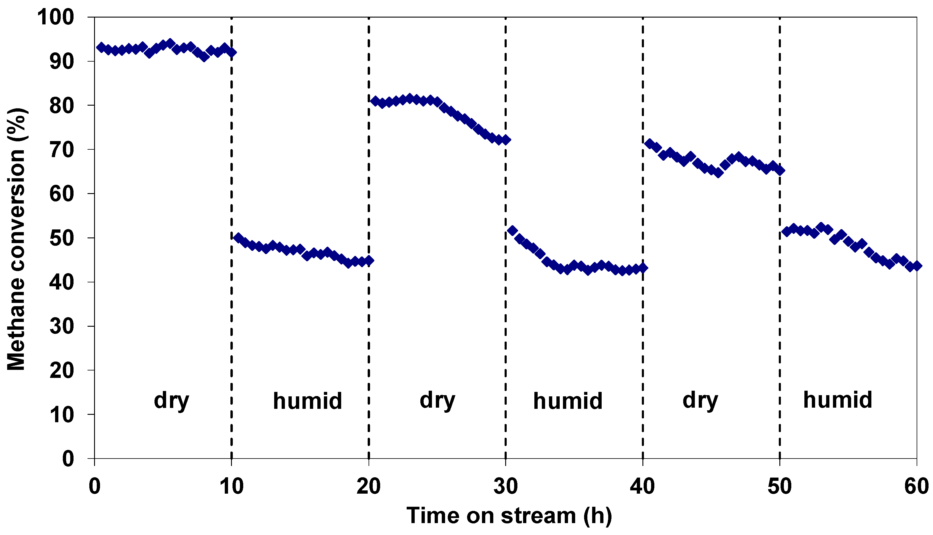 Catalysts 14 00625 g013