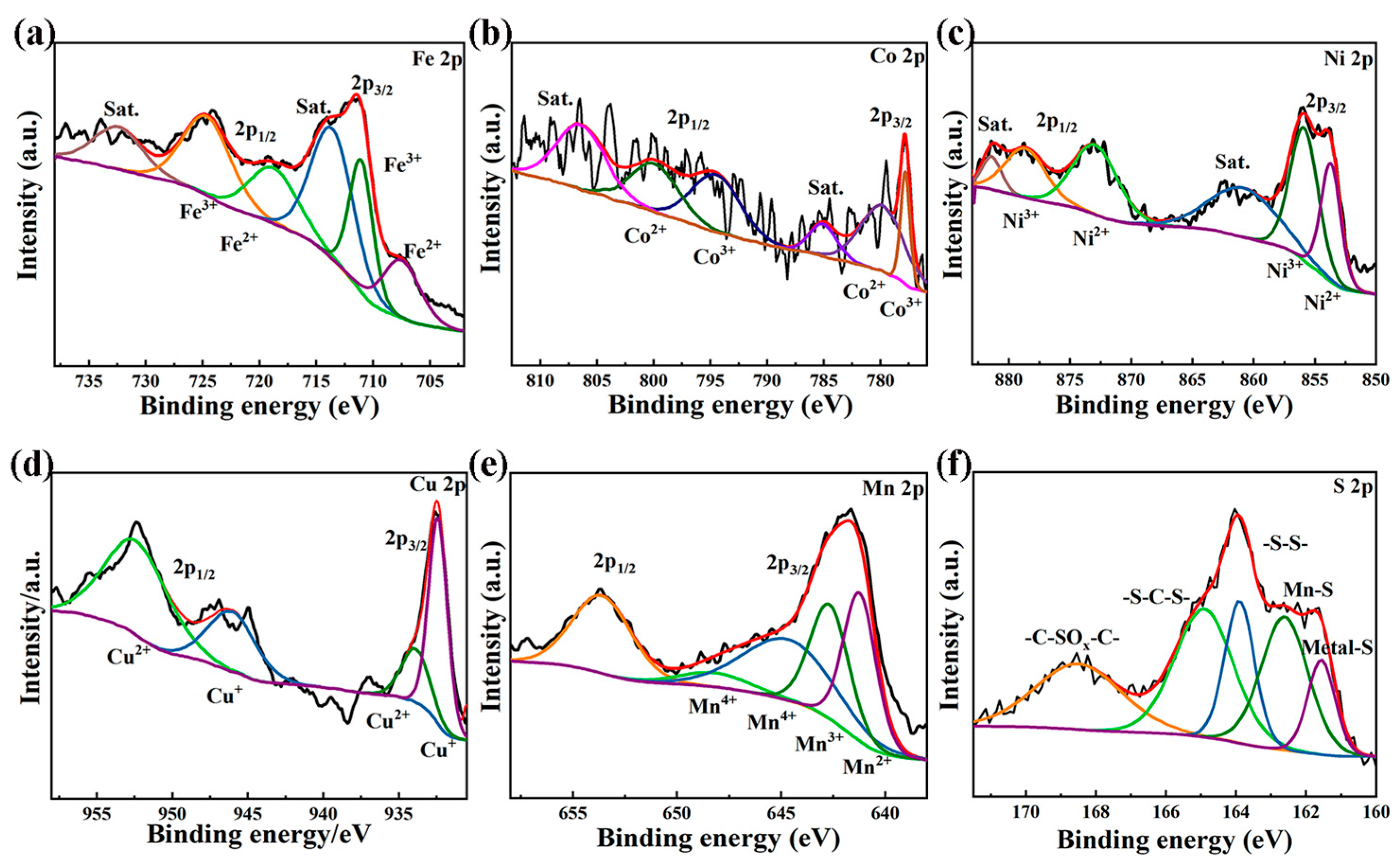 Catalysts 14 00626 g002