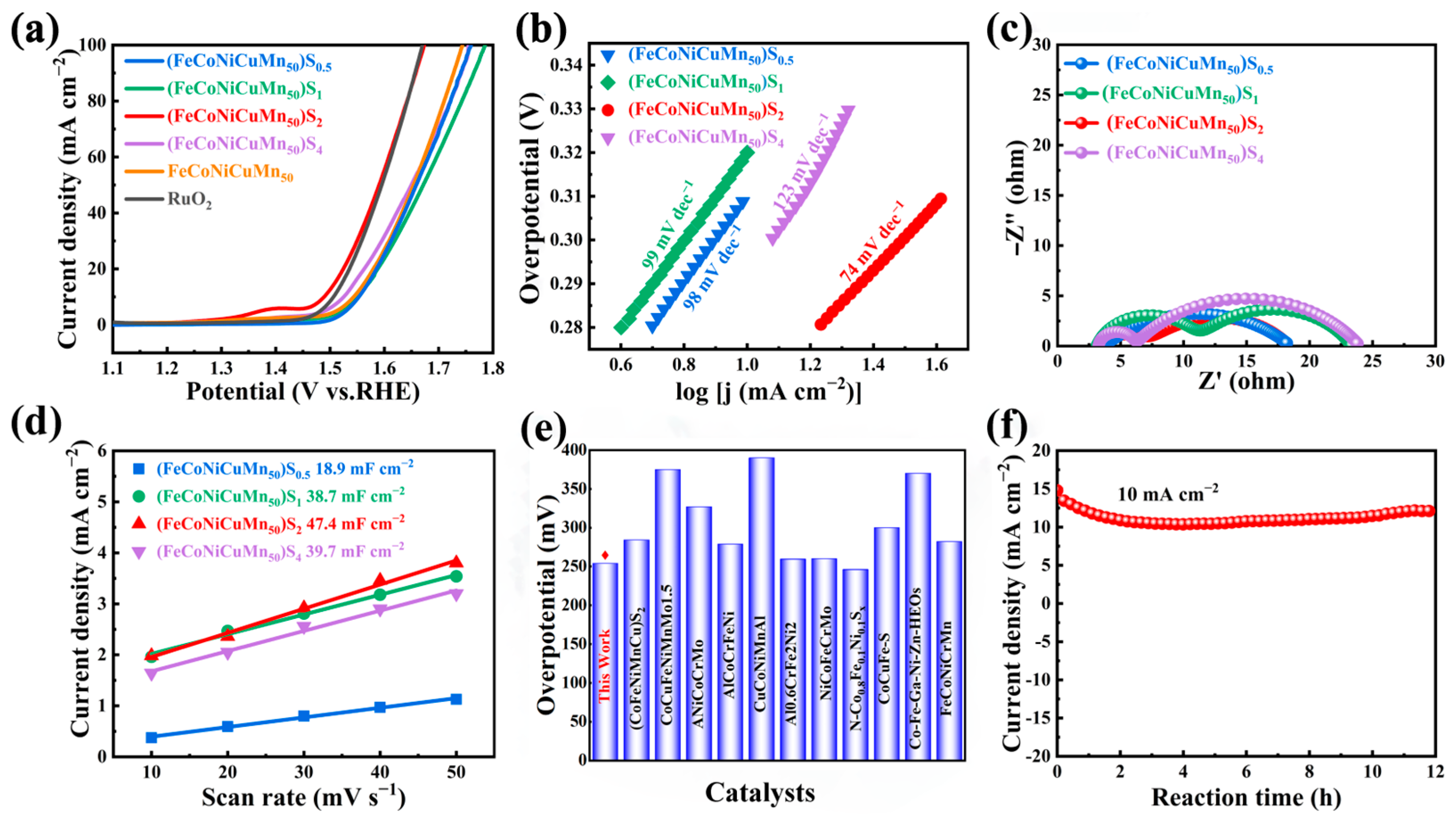 Catalysts 14 00626 g003