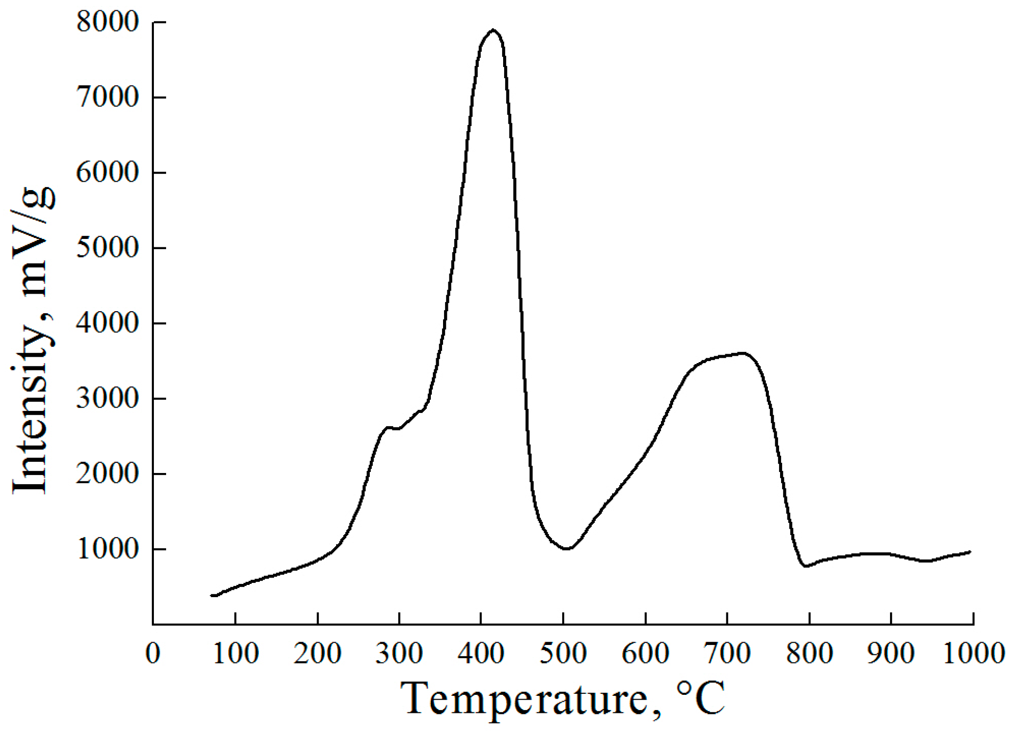 Catalysts 14 00628 g003