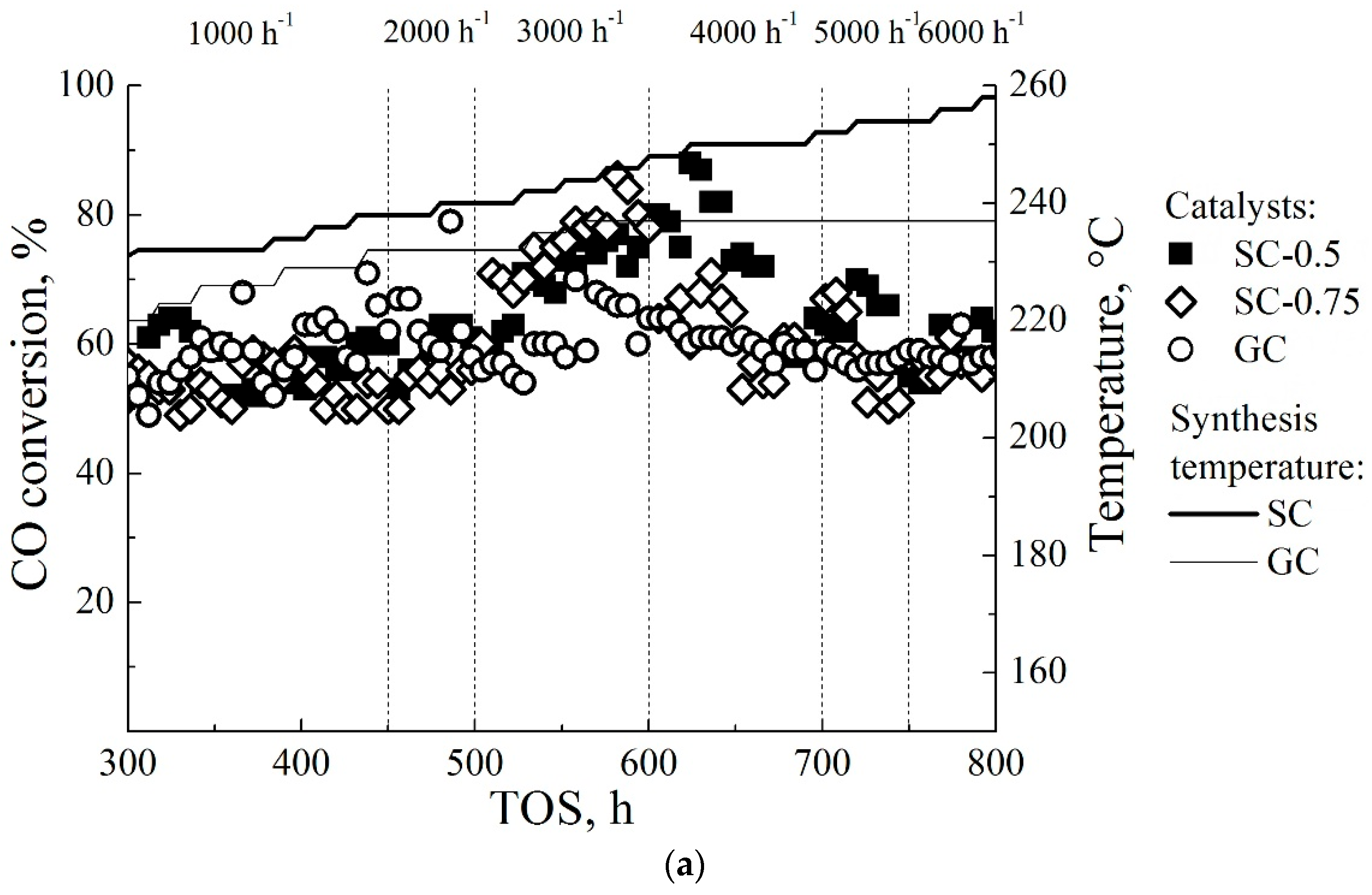 Catalysts 14 00628 g004a