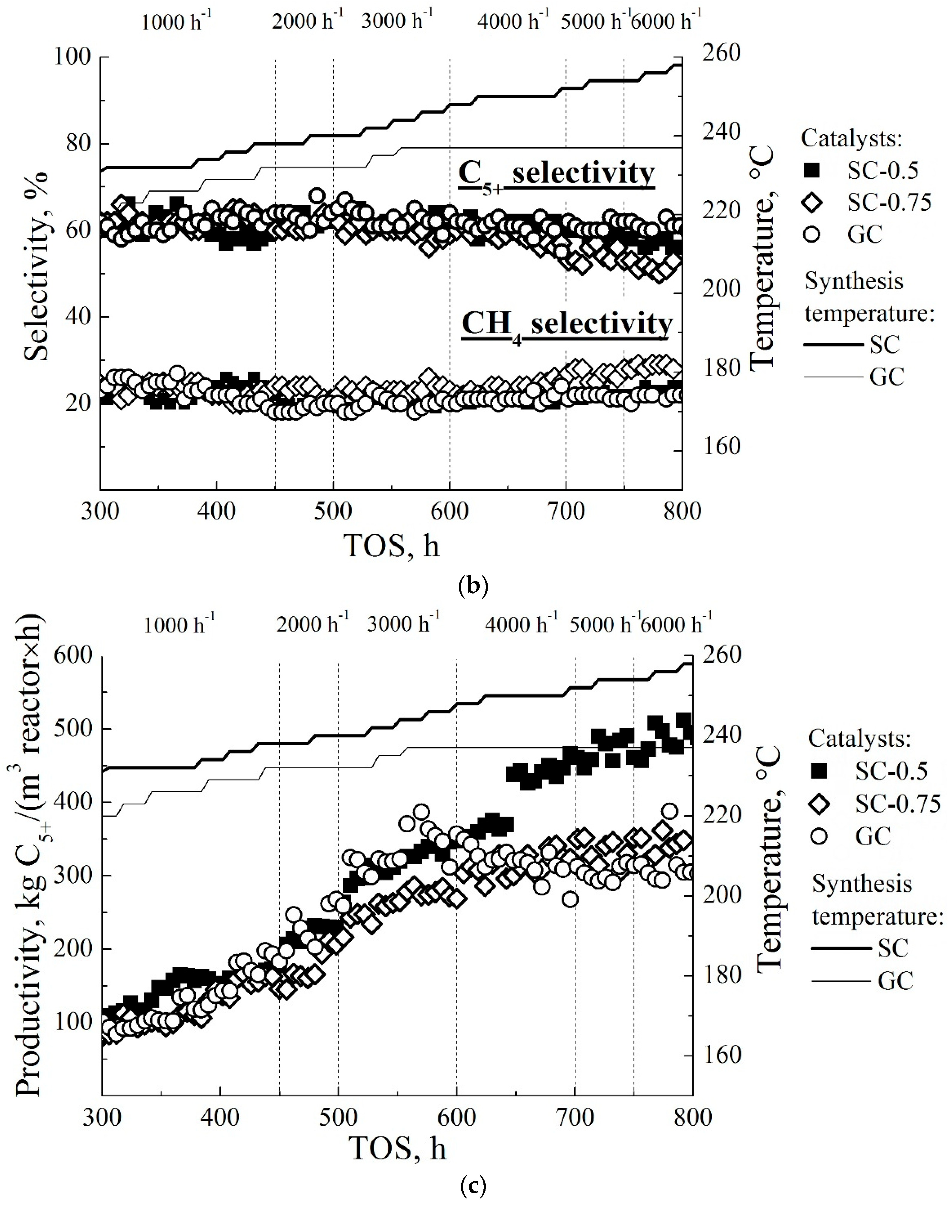 Catalysts 14 00628 g004b