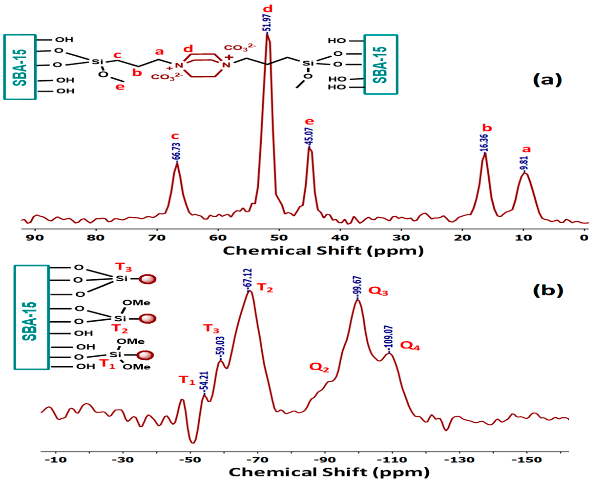 Catalysts 14 00629 g002