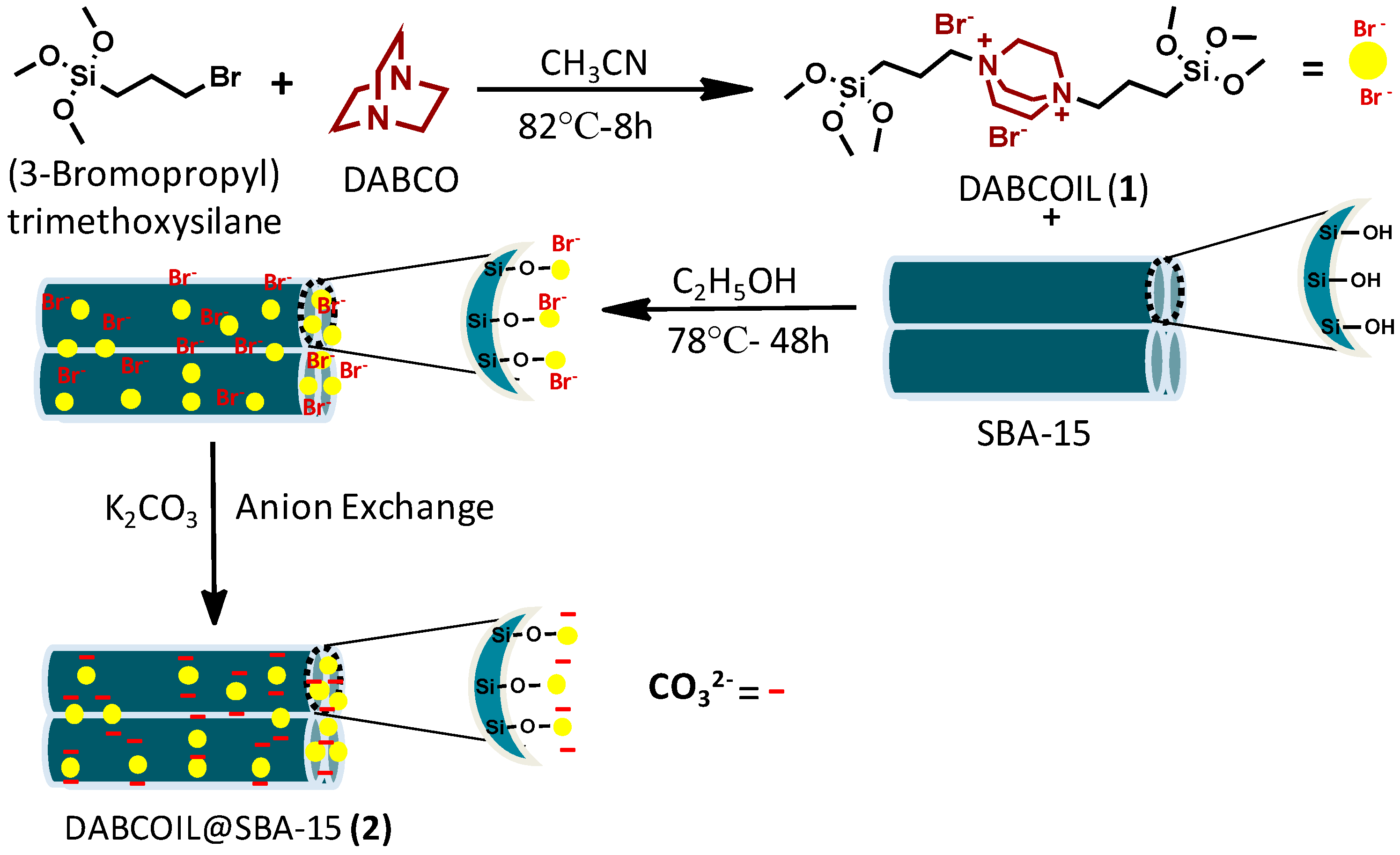 Catalysts 14 00629 sch001