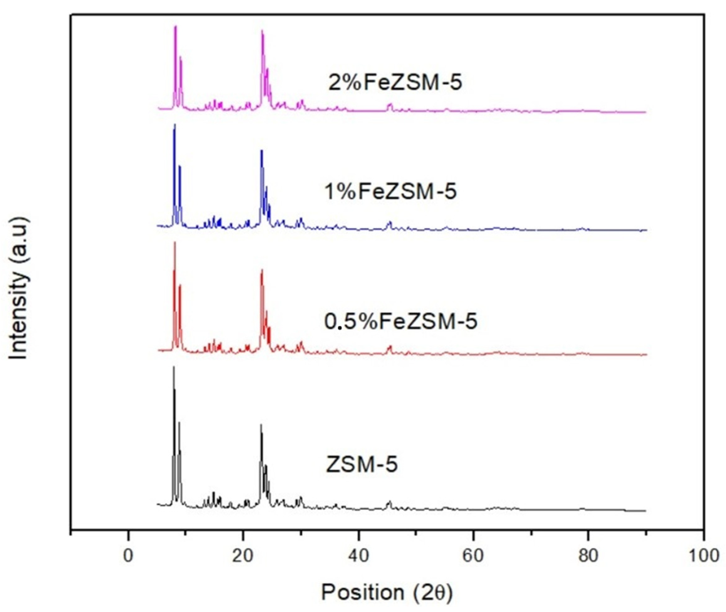Catalysts 14 00631 g001