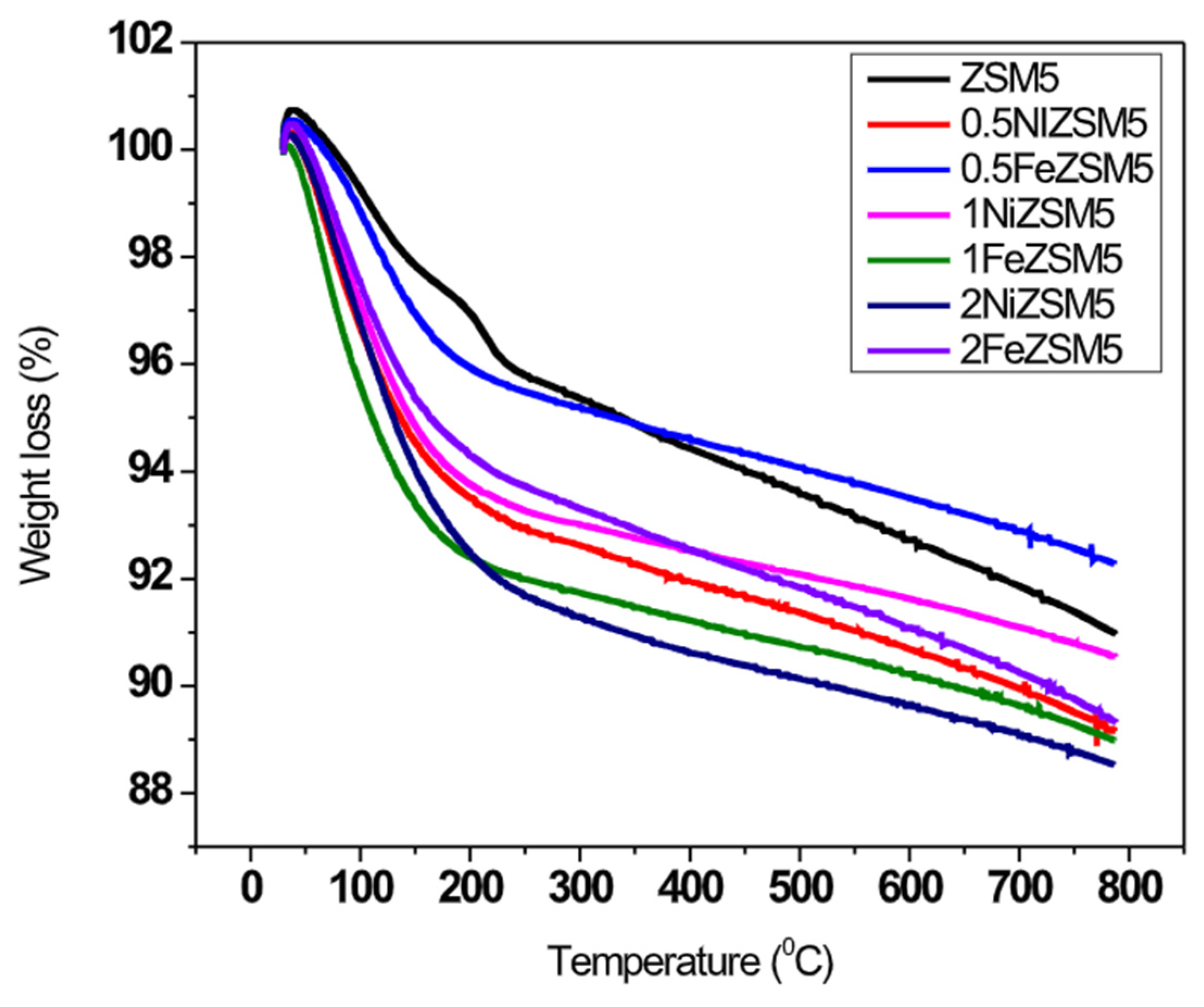 Catalysts 14 00631 g007