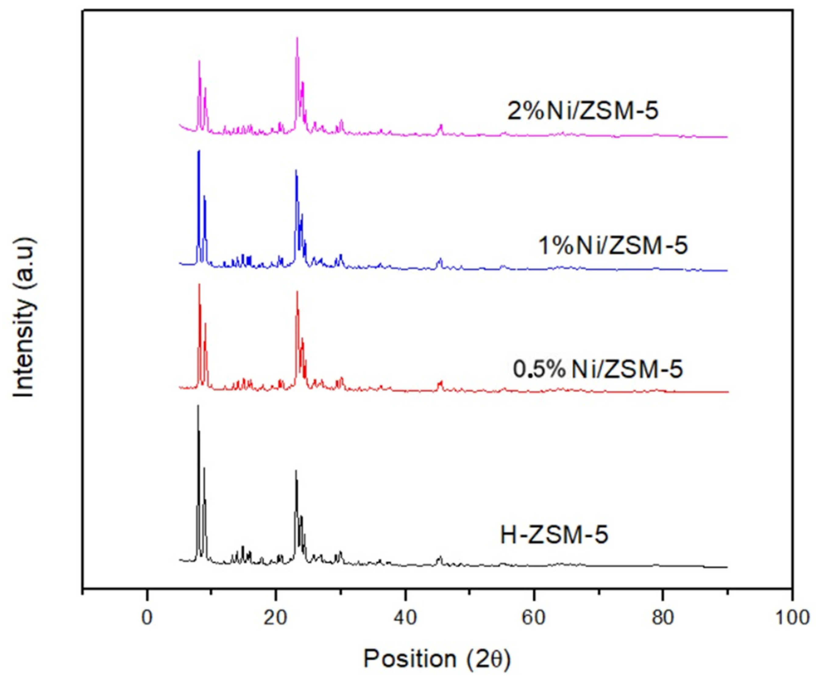 Catalysts 14 00631 g009