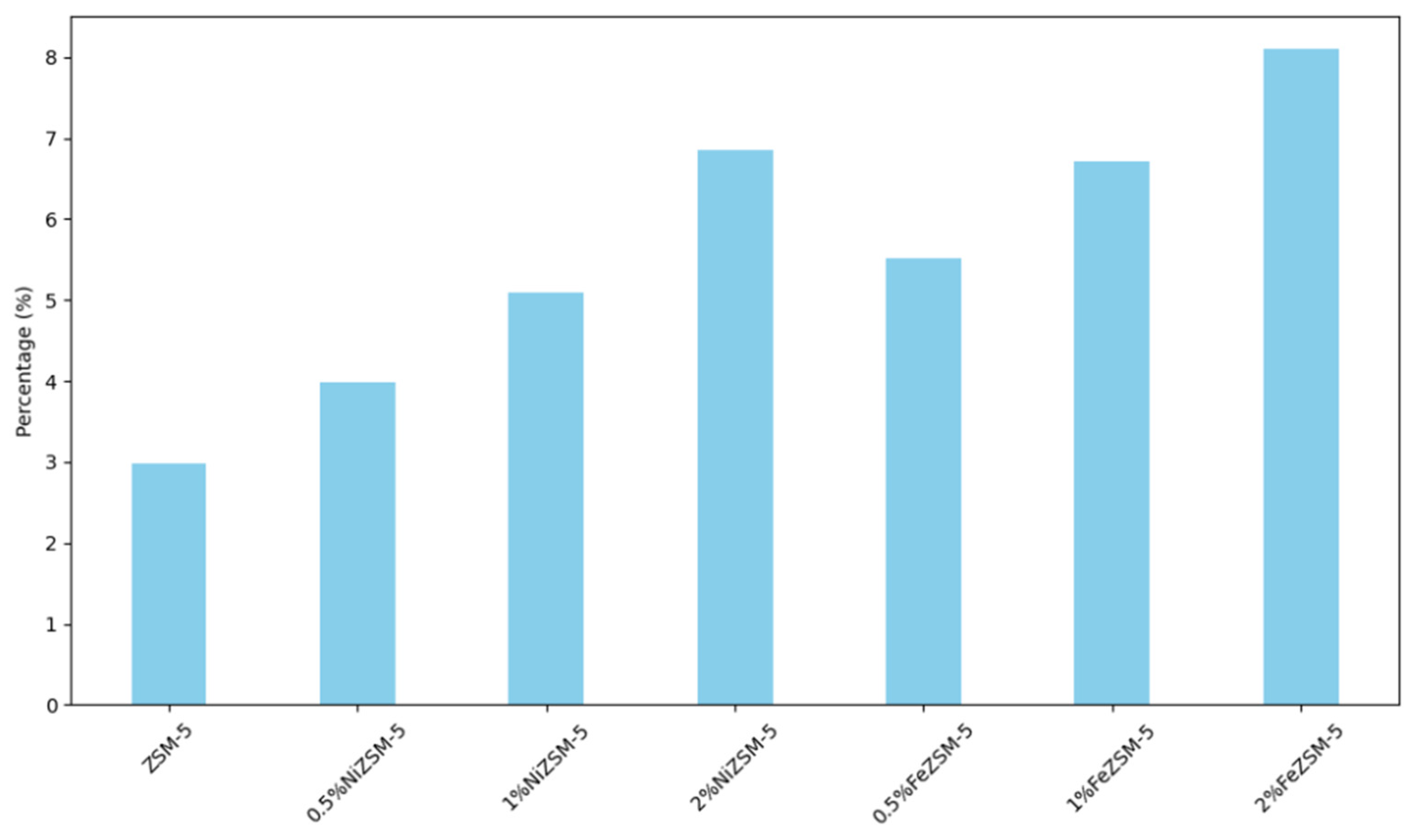 Catalysts 14 00631 g010