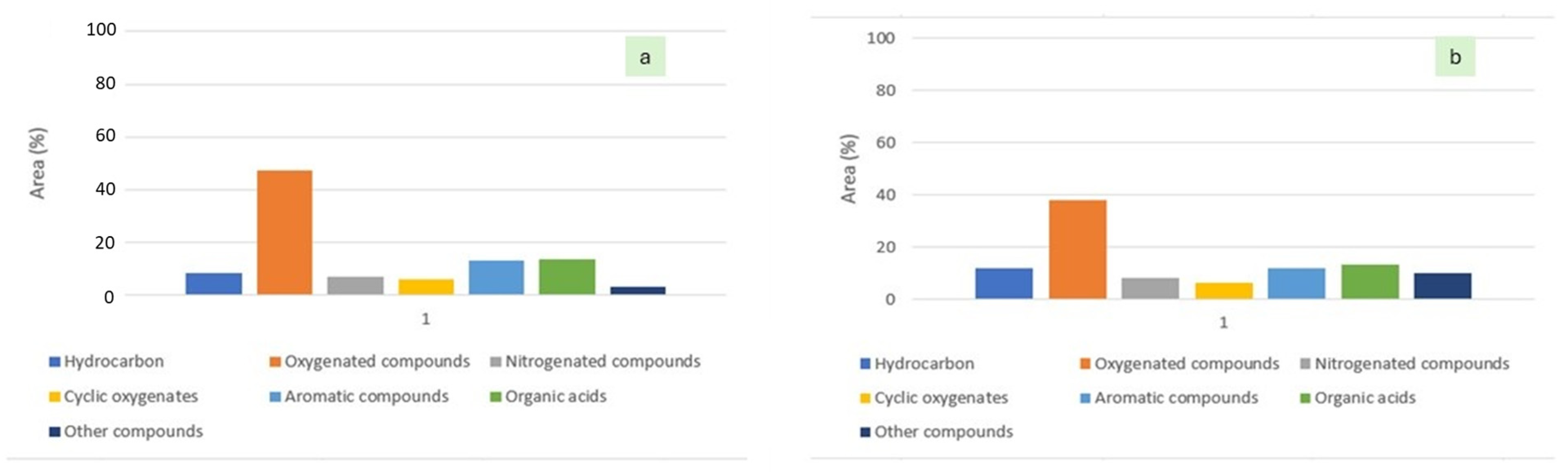 Catalysts 14 00631 g012