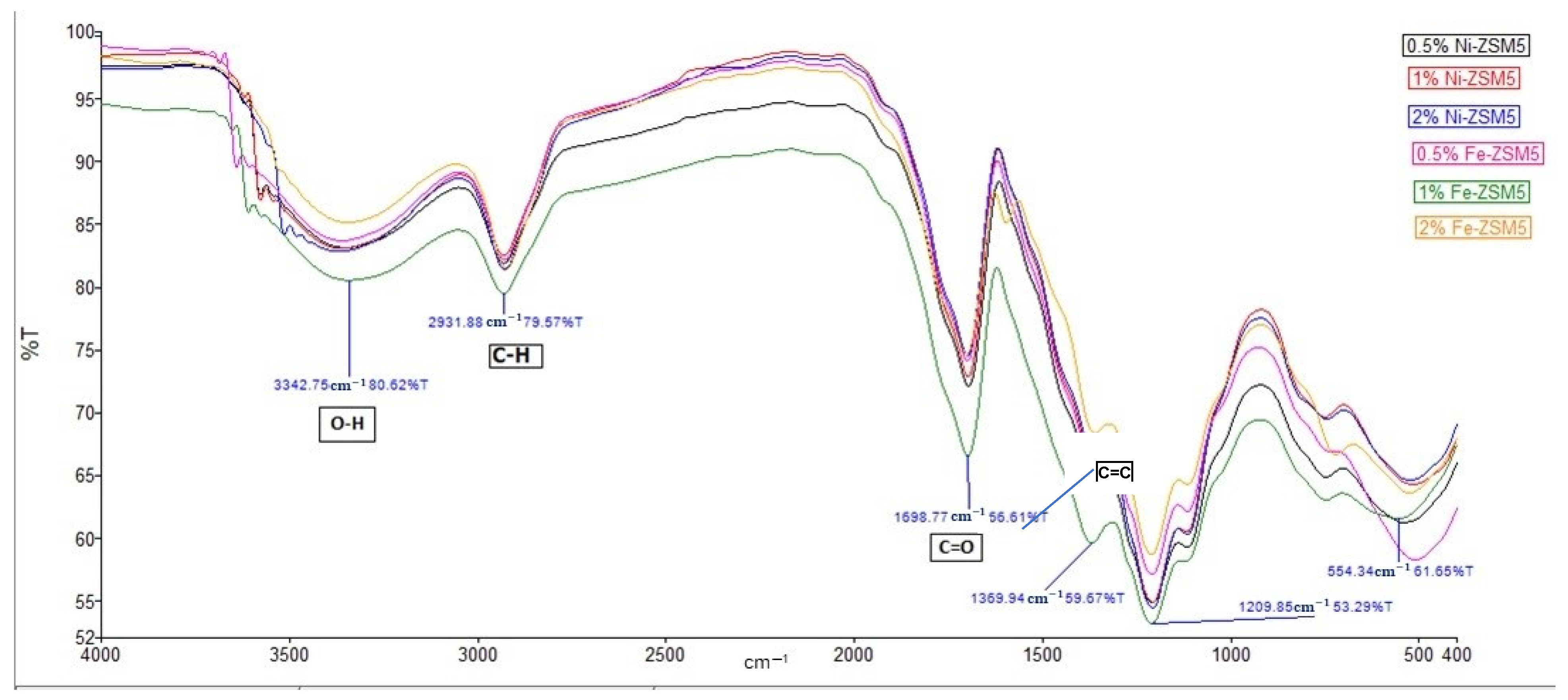 Catalysts 14 00631 g014