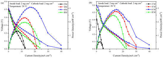 Influence of Current Collector Design and Combination on the